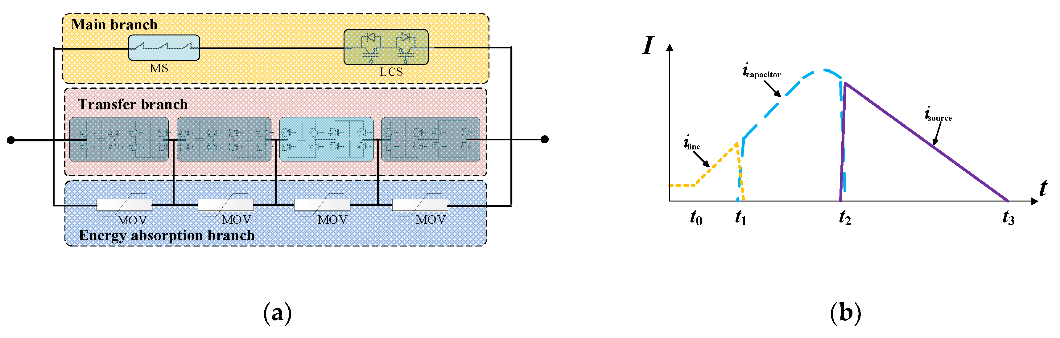 Energies 13 01347 g001