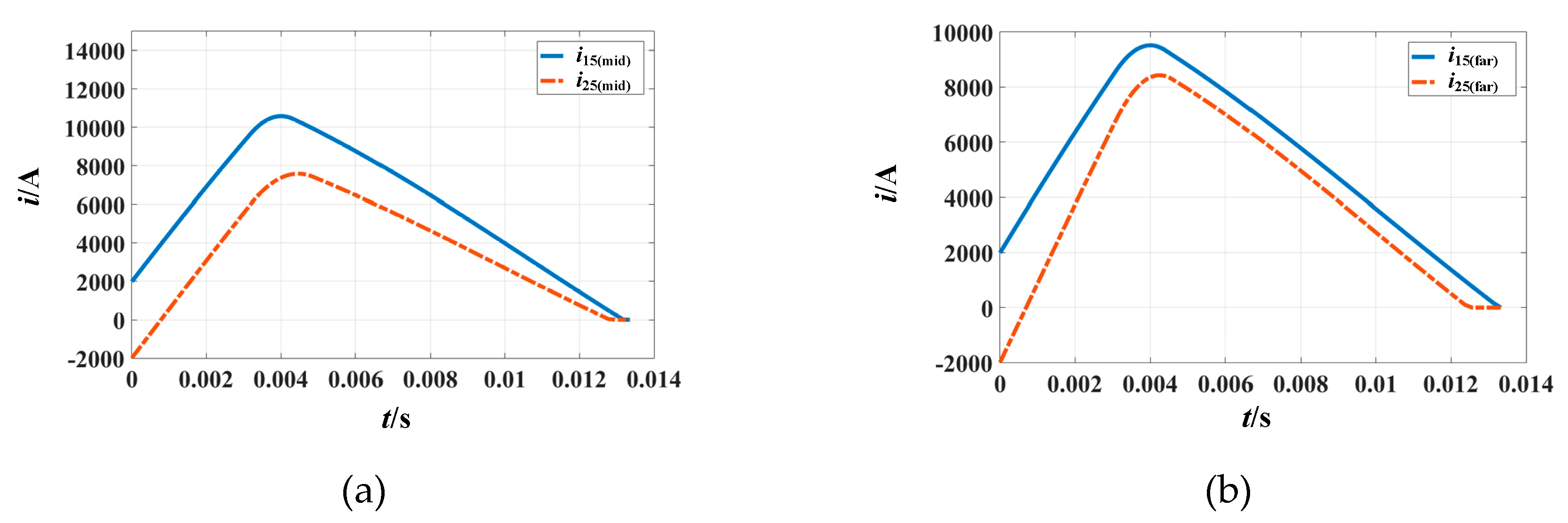 Energies 13 01347 g015