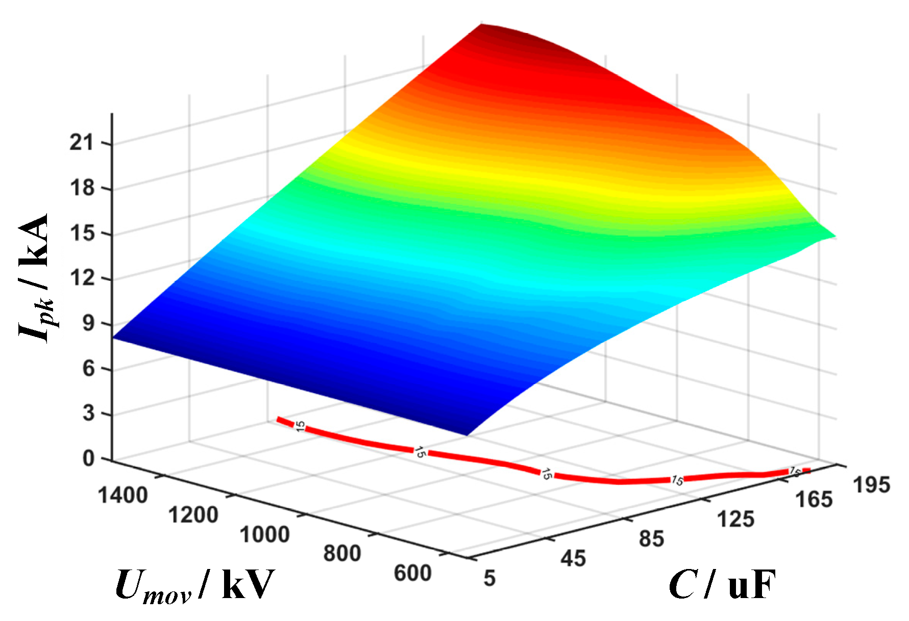 Energies 13 01347 g017