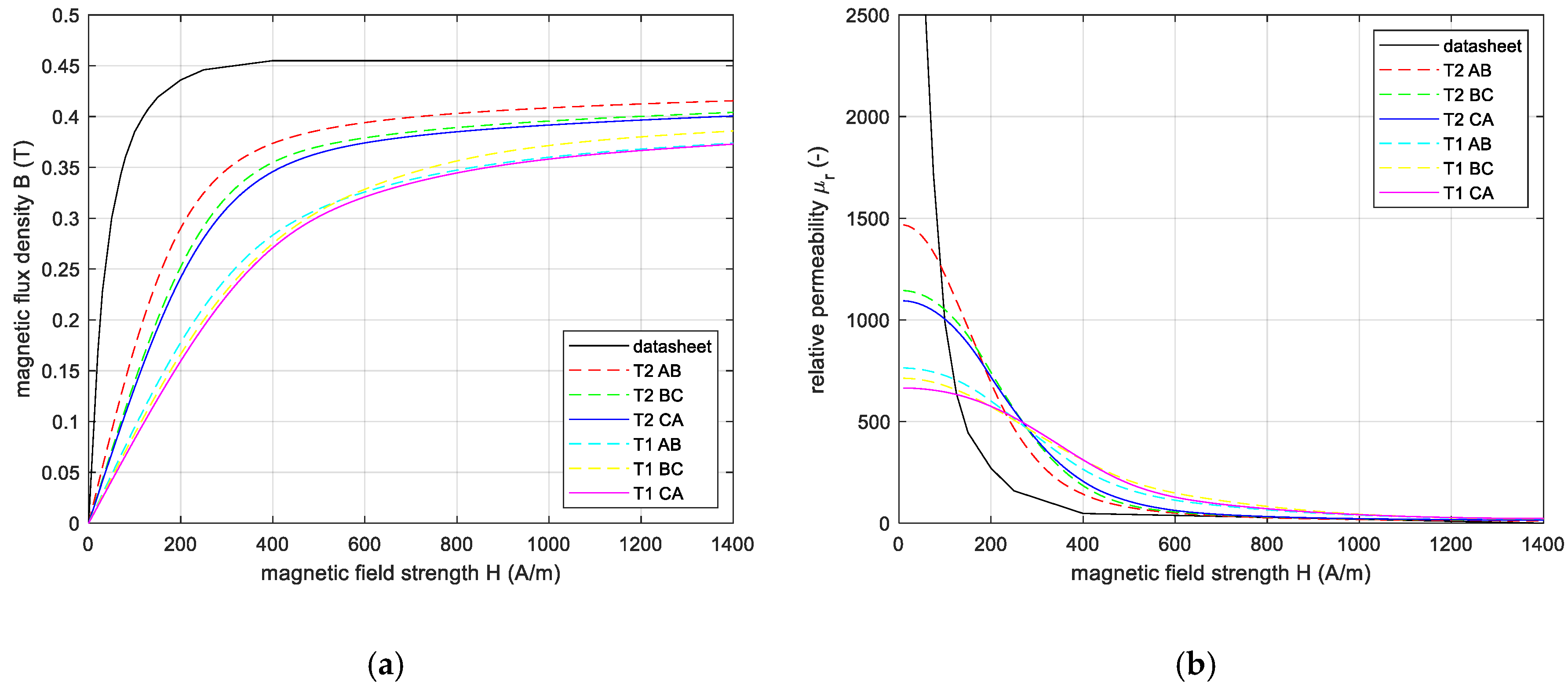 Energies 13 01352 g007 Energies 13 01352 g007