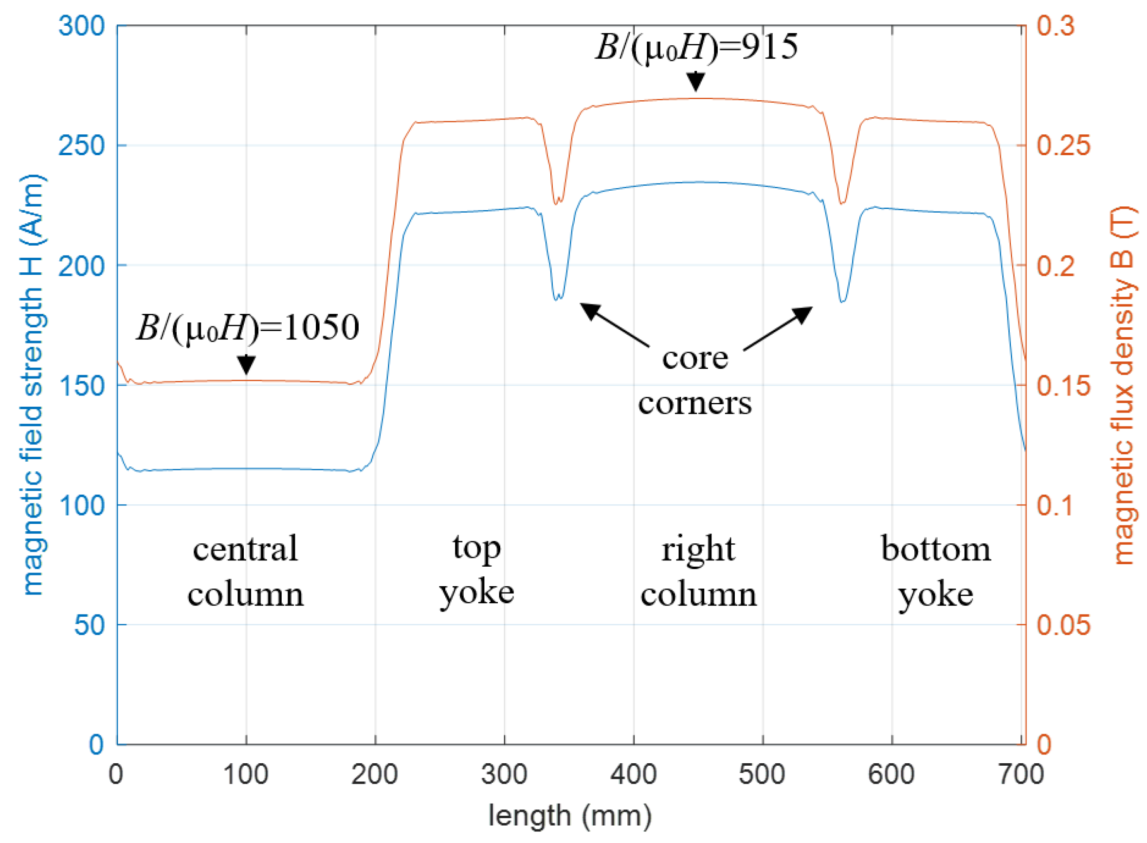 Energies 13 01352 g012 Energies 13 01352 g012