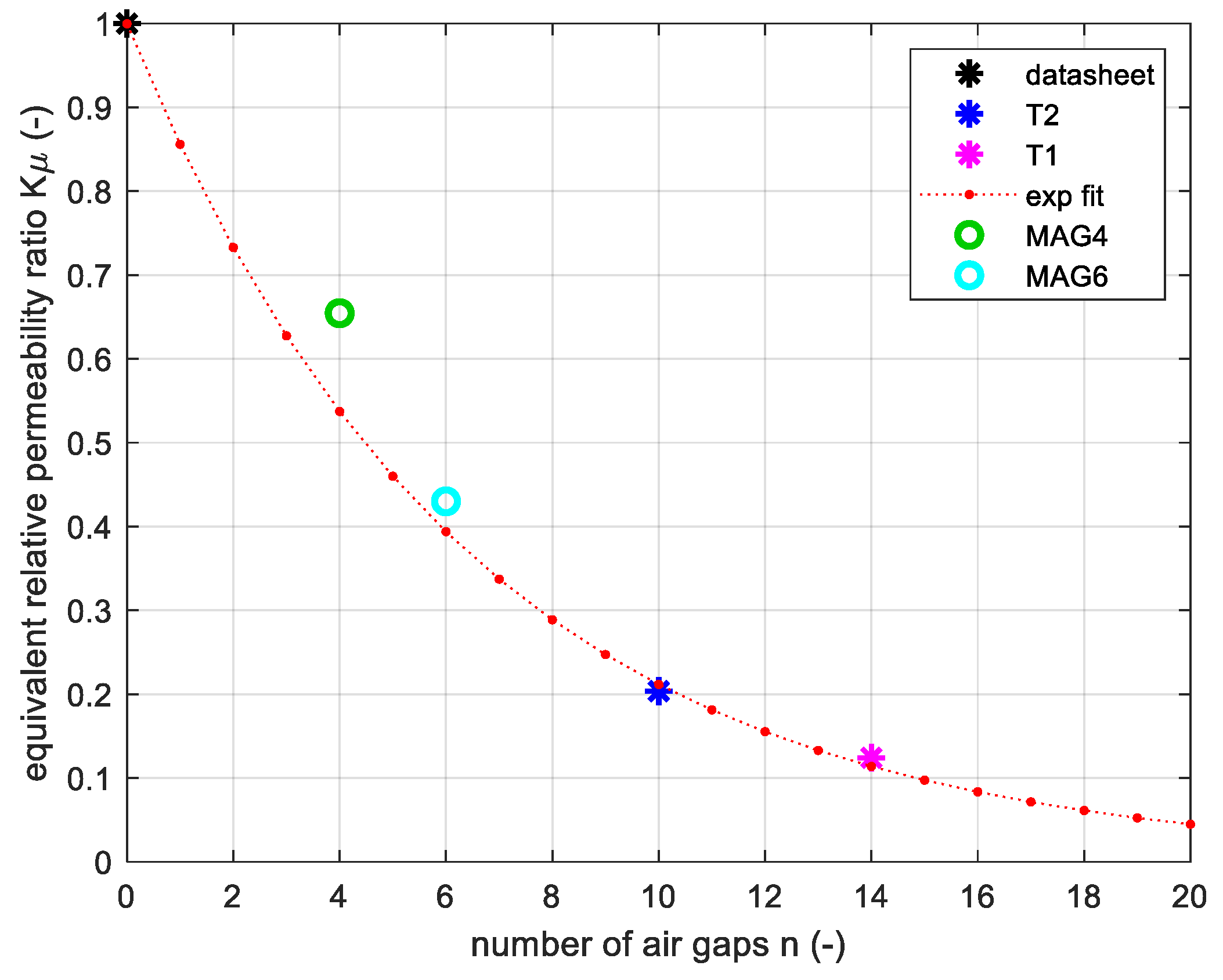 Energies 13 01352 g016 Energies 13 01352 g016