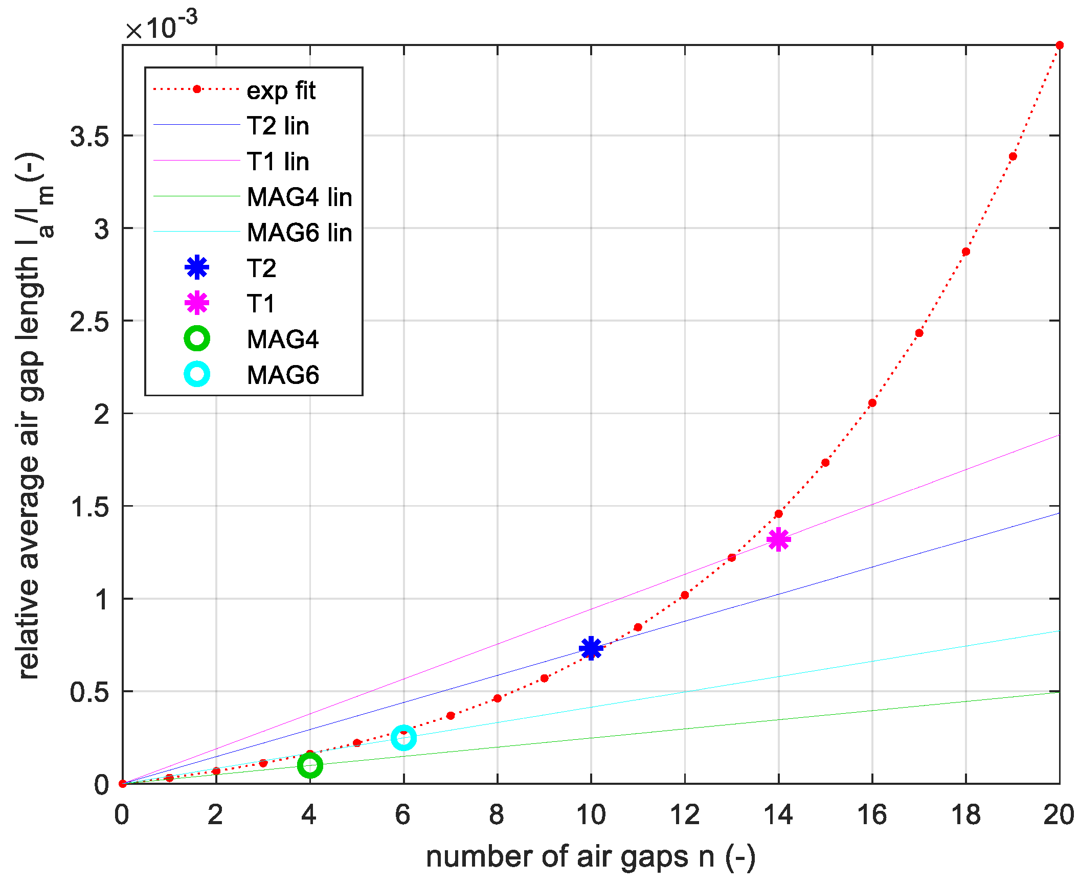 Energies 13 01352 g017 Energies 13 01352 g017