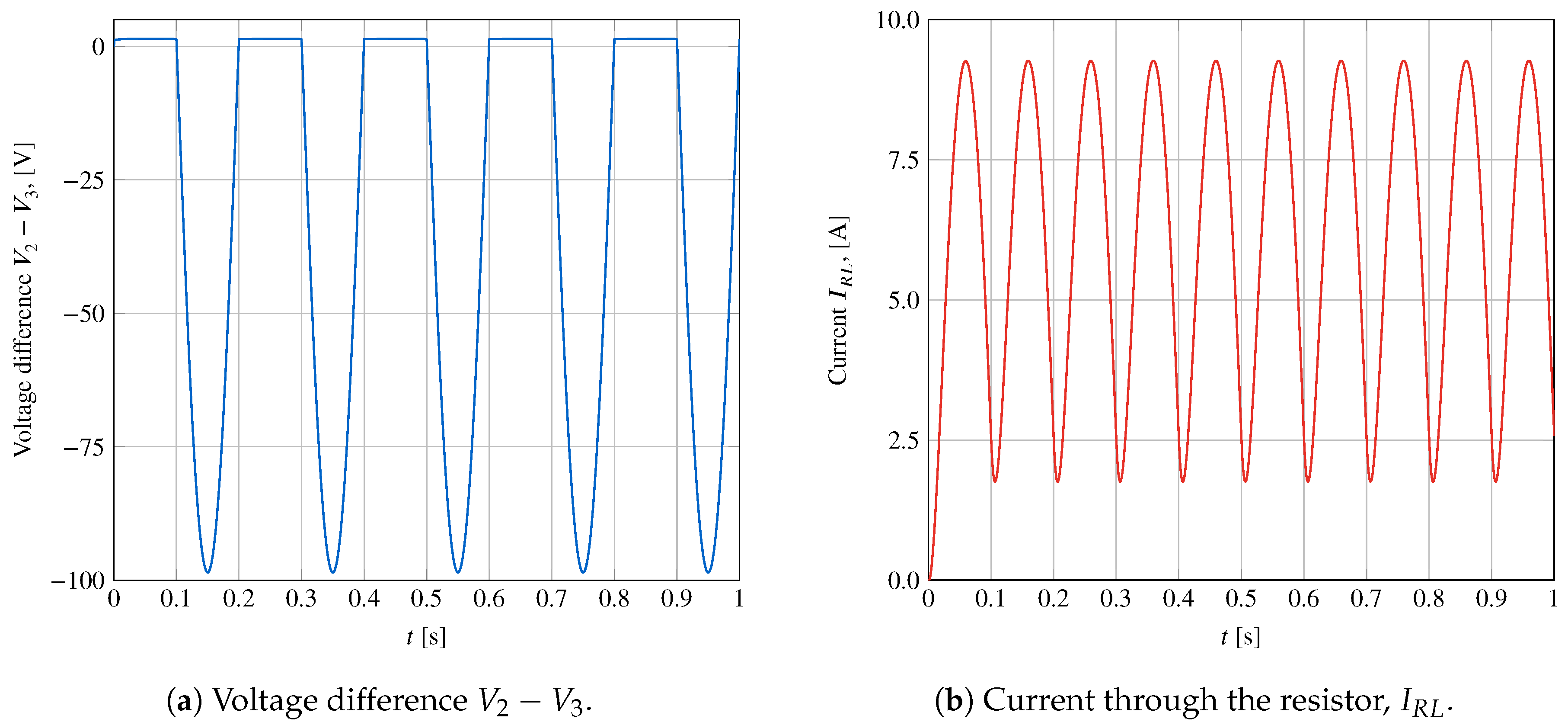 Energies 13 01354 g008 Energies 13 01354 g008