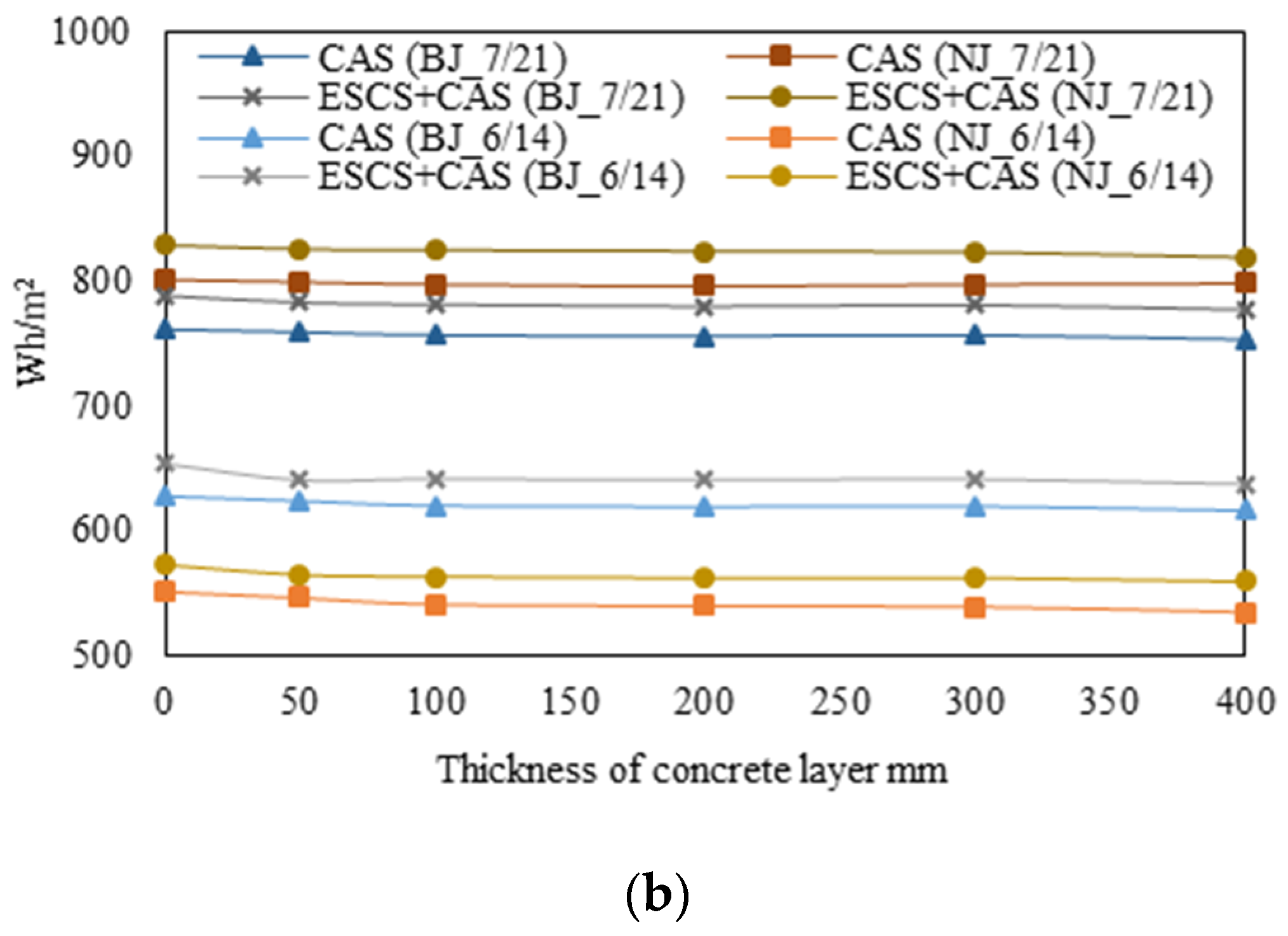 Energies 13 01356 g005b