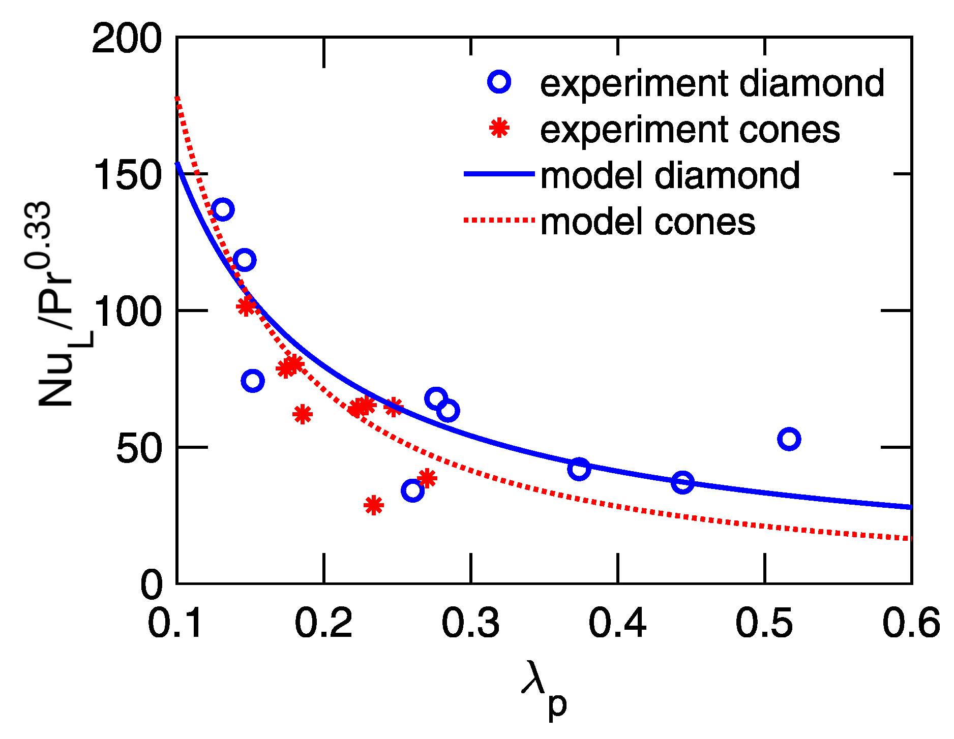 Energies 13 01360 g010