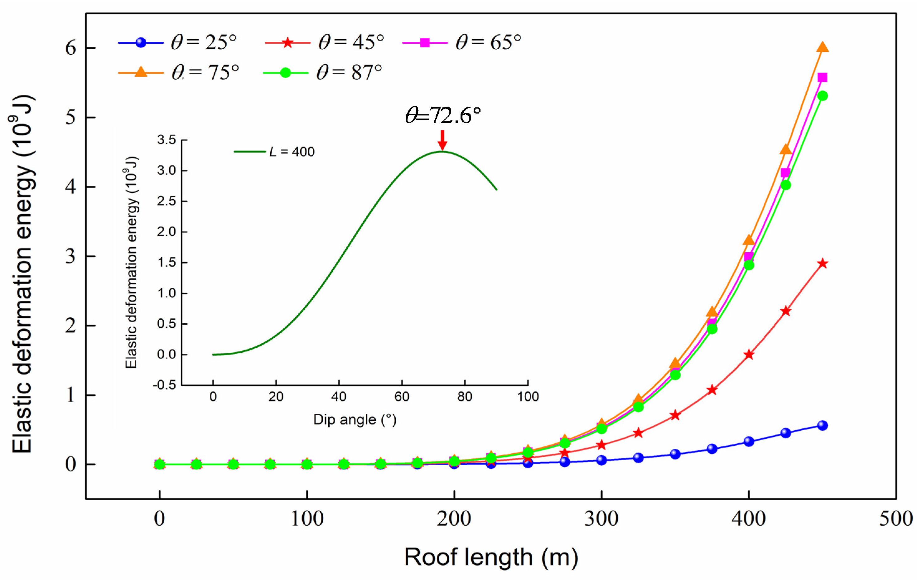 Energies 13 01362 g007
