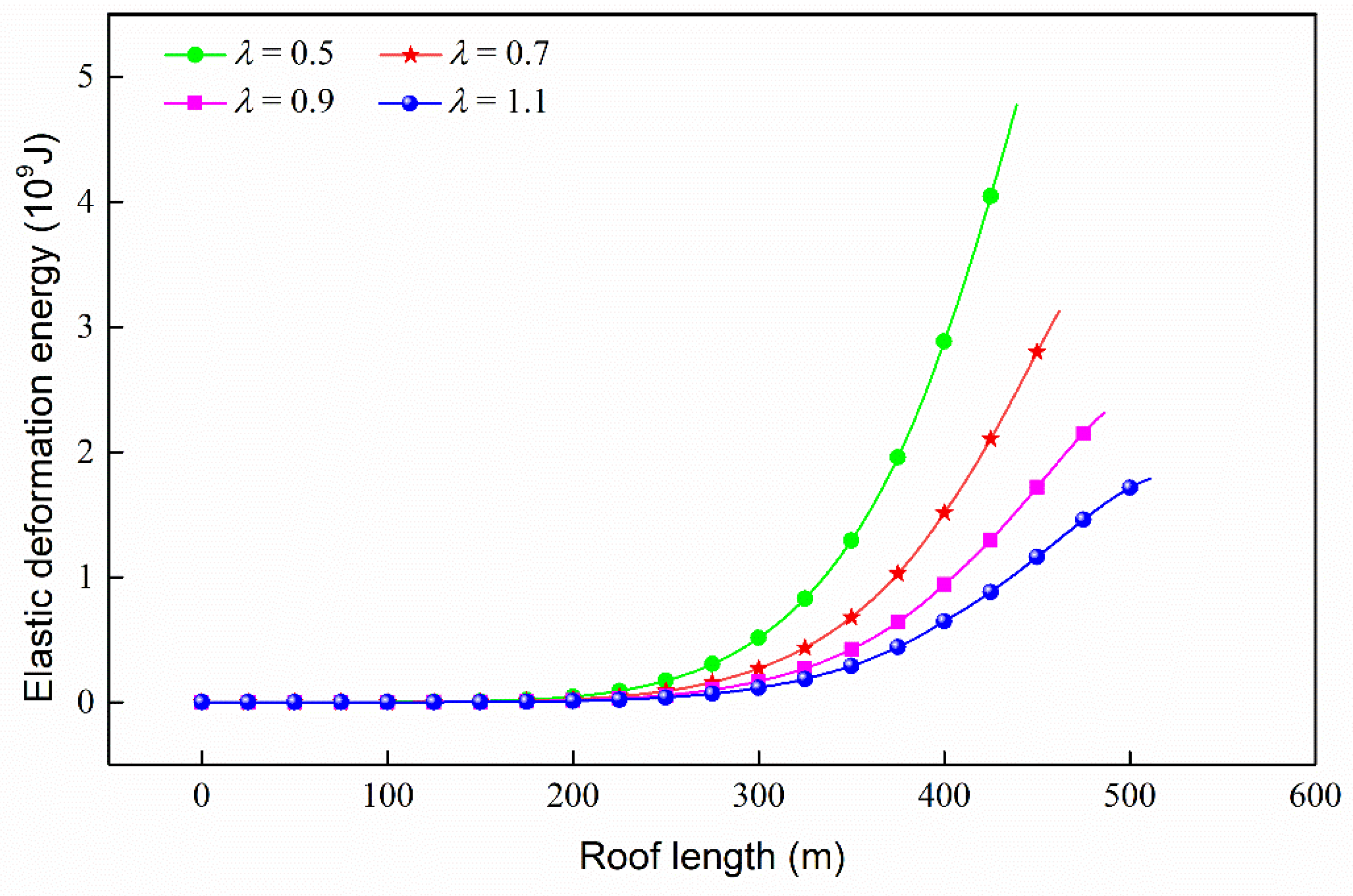 Energies 13 01362 g008