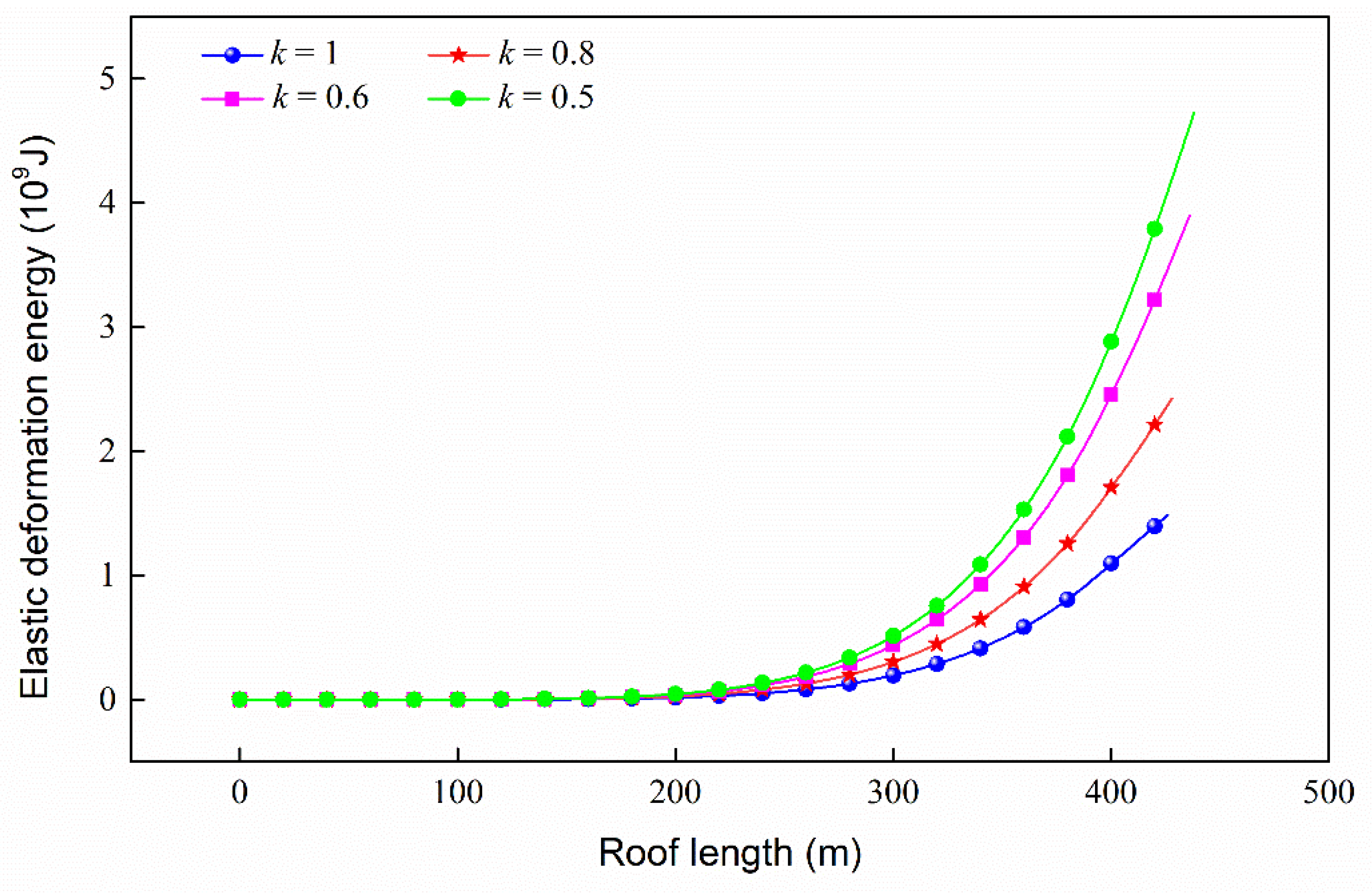 Energies 13 01362 g009