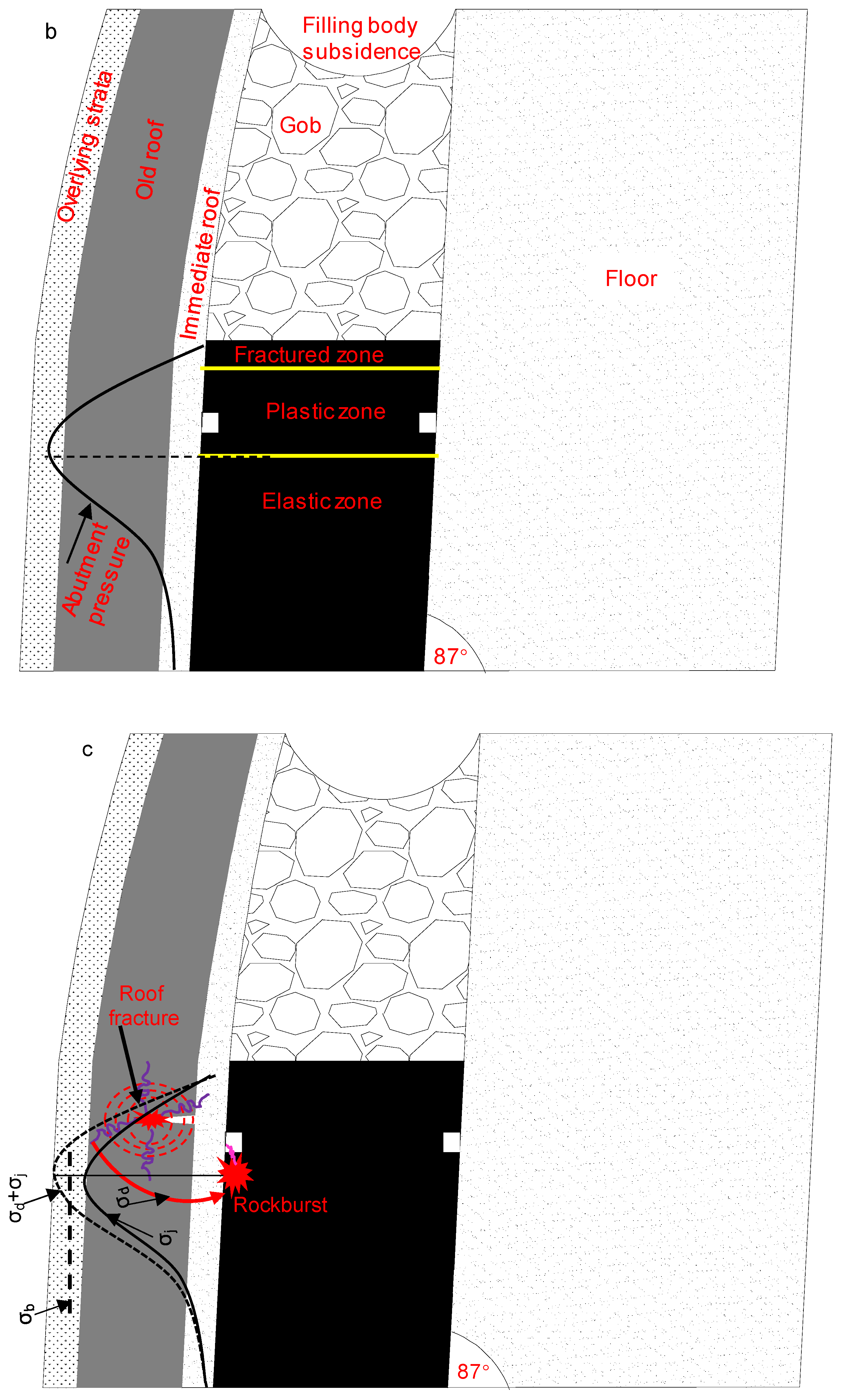 Energies 13 01362 g014b