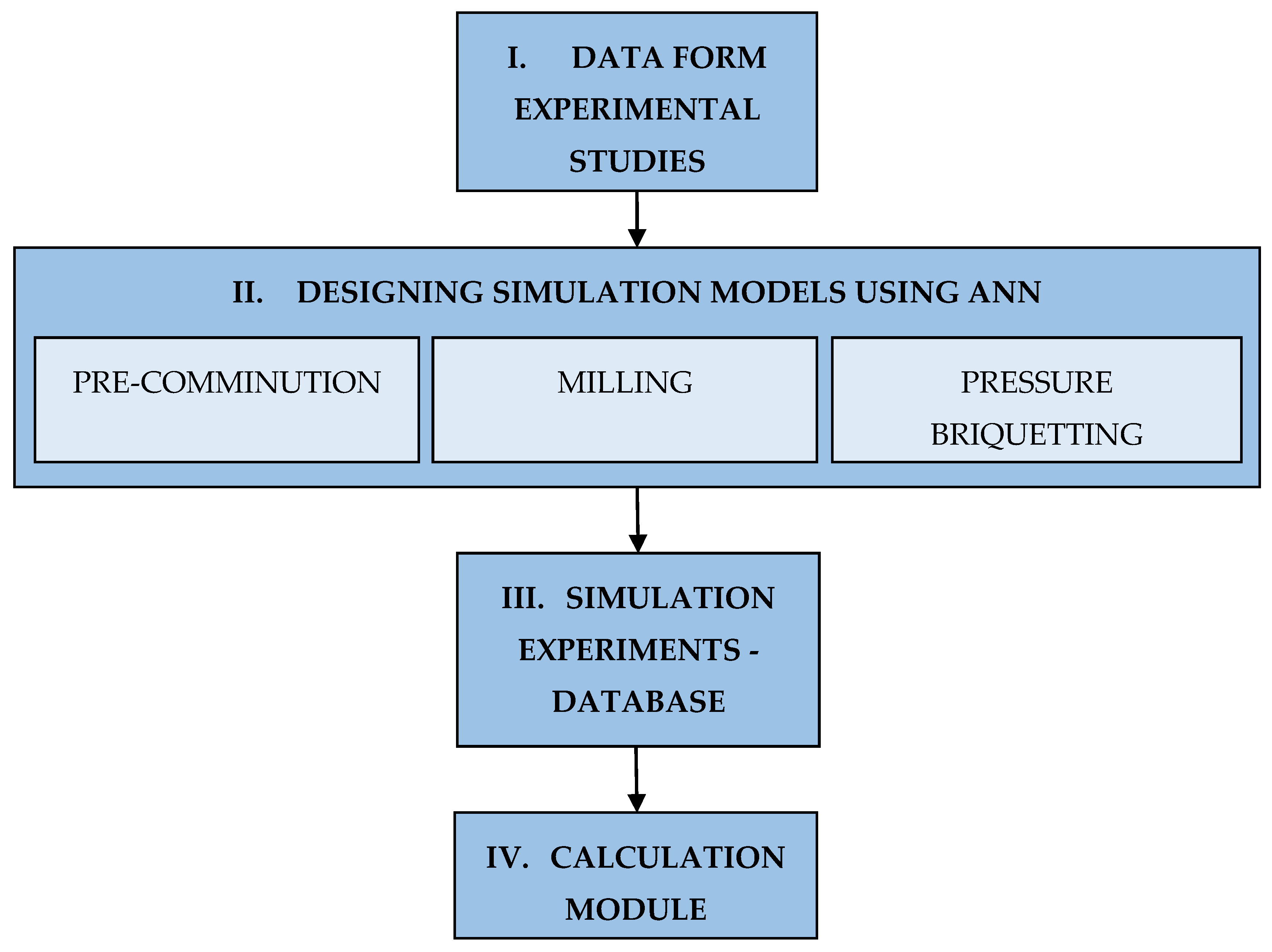 Energies 13 01364 g001