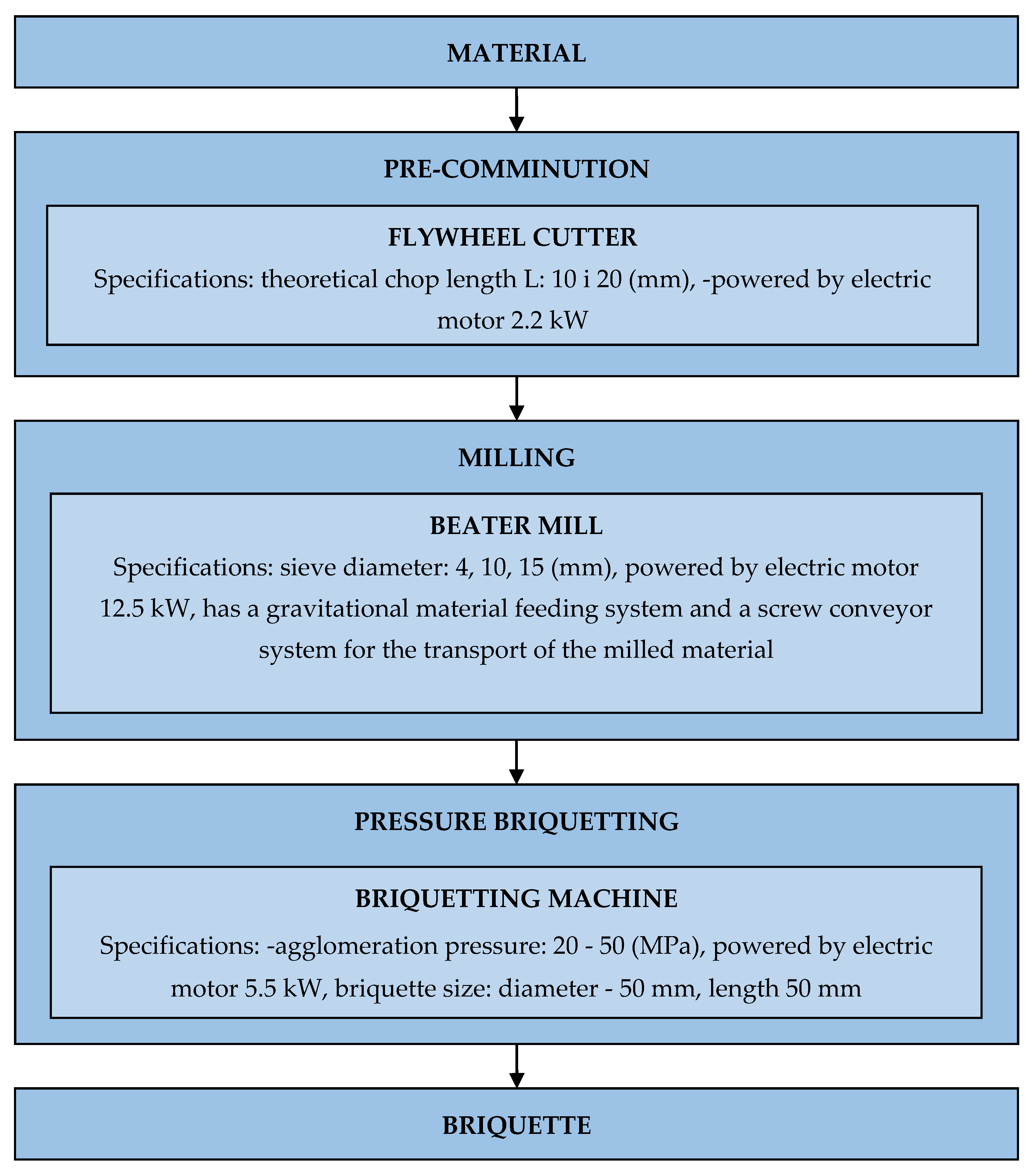 Energies 13 01364 g002