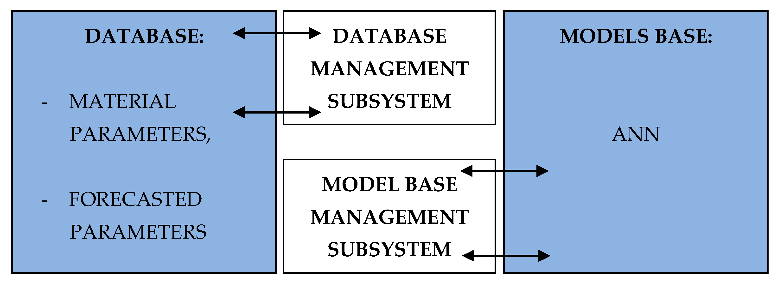 Energies 13 01364 g005