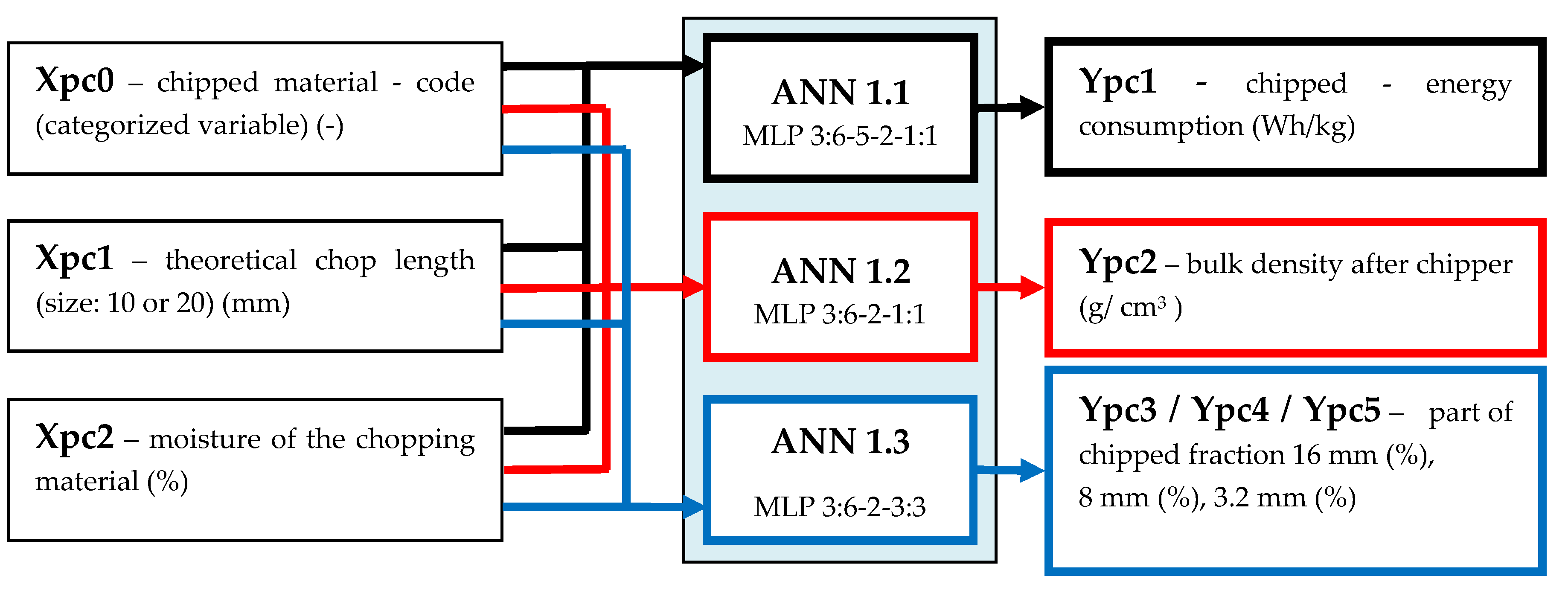 Energies 13 01364 g008