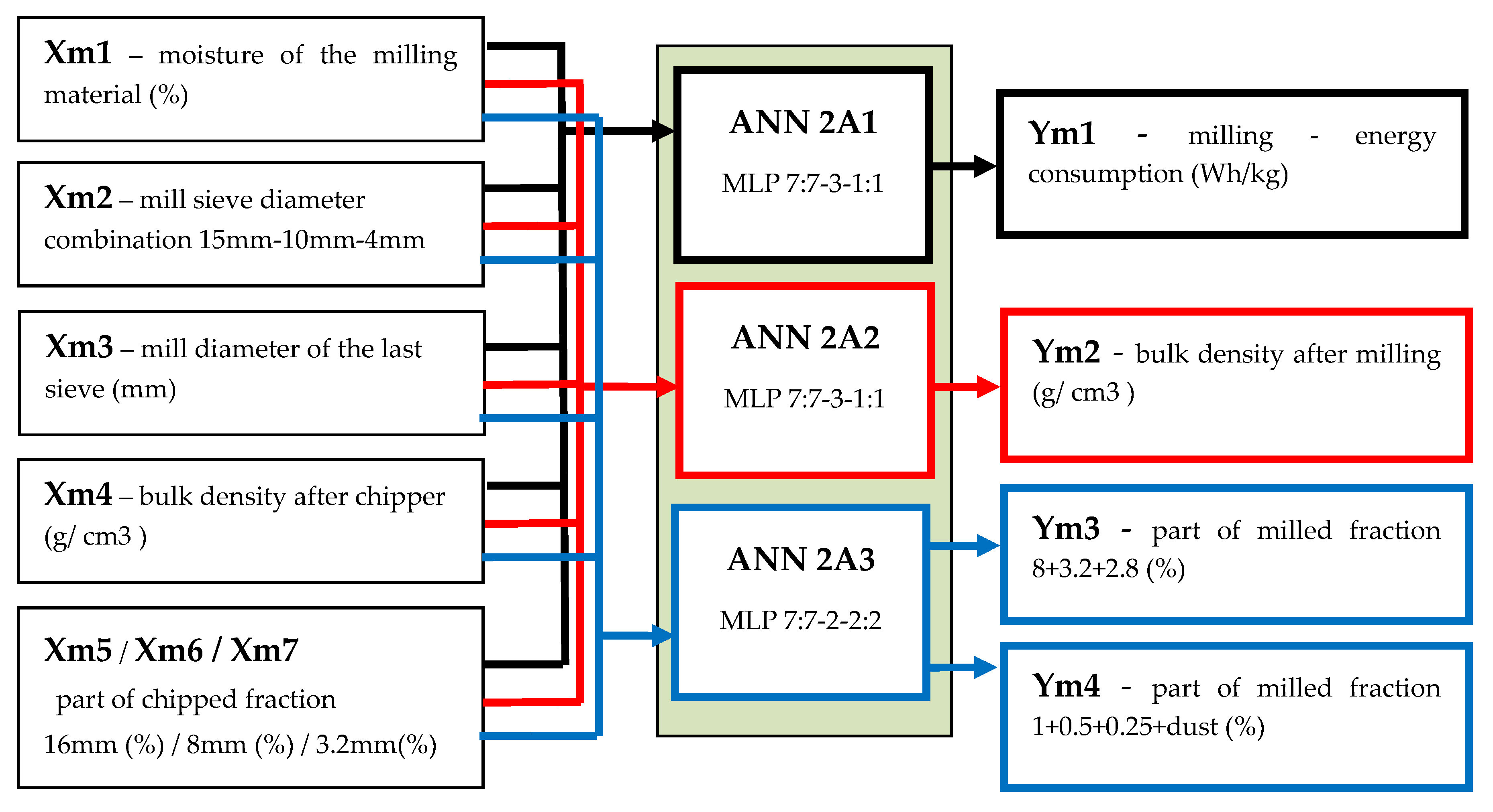 Energies 13 01364 g009