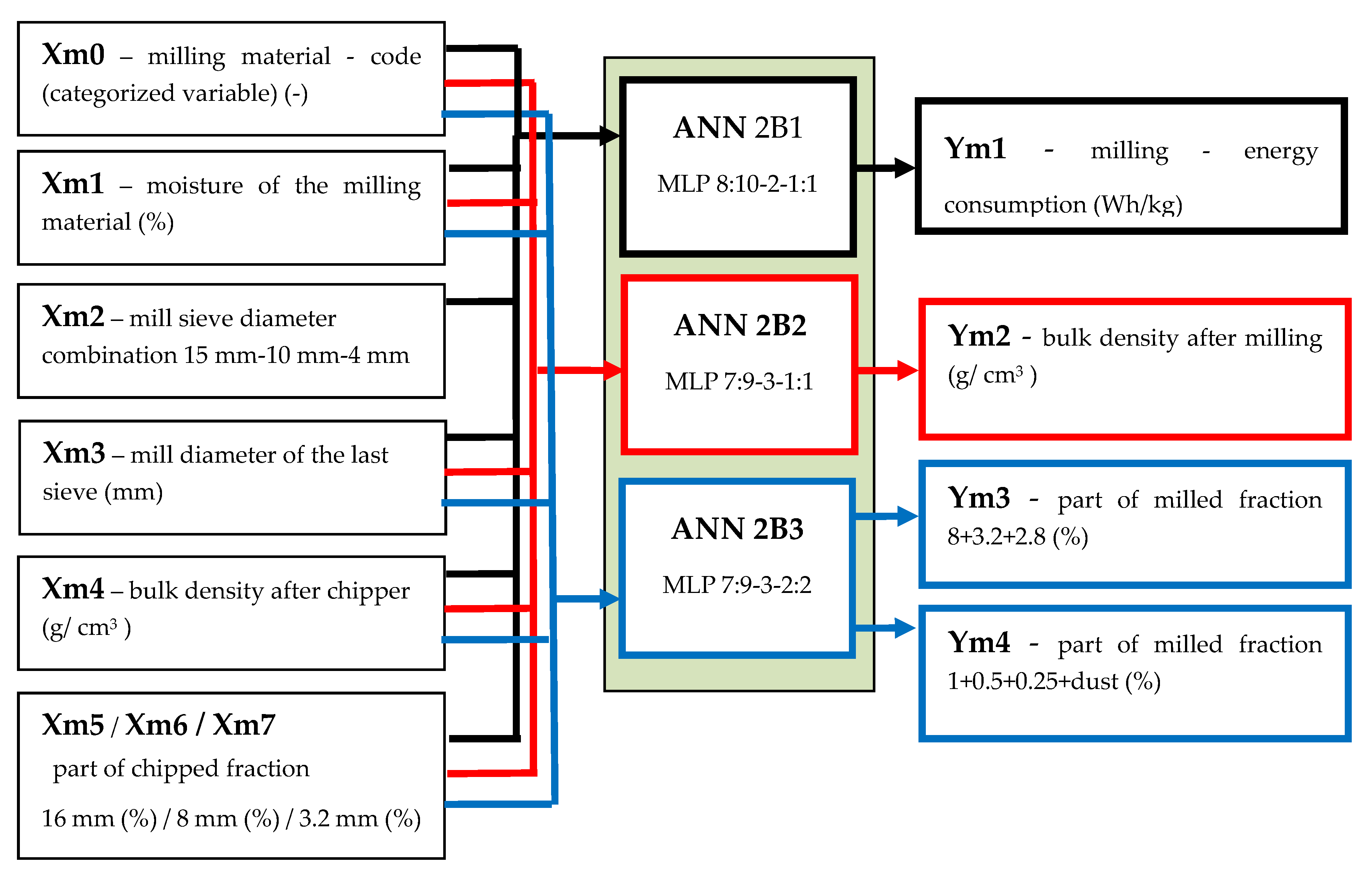 Energies 13 01364 g010