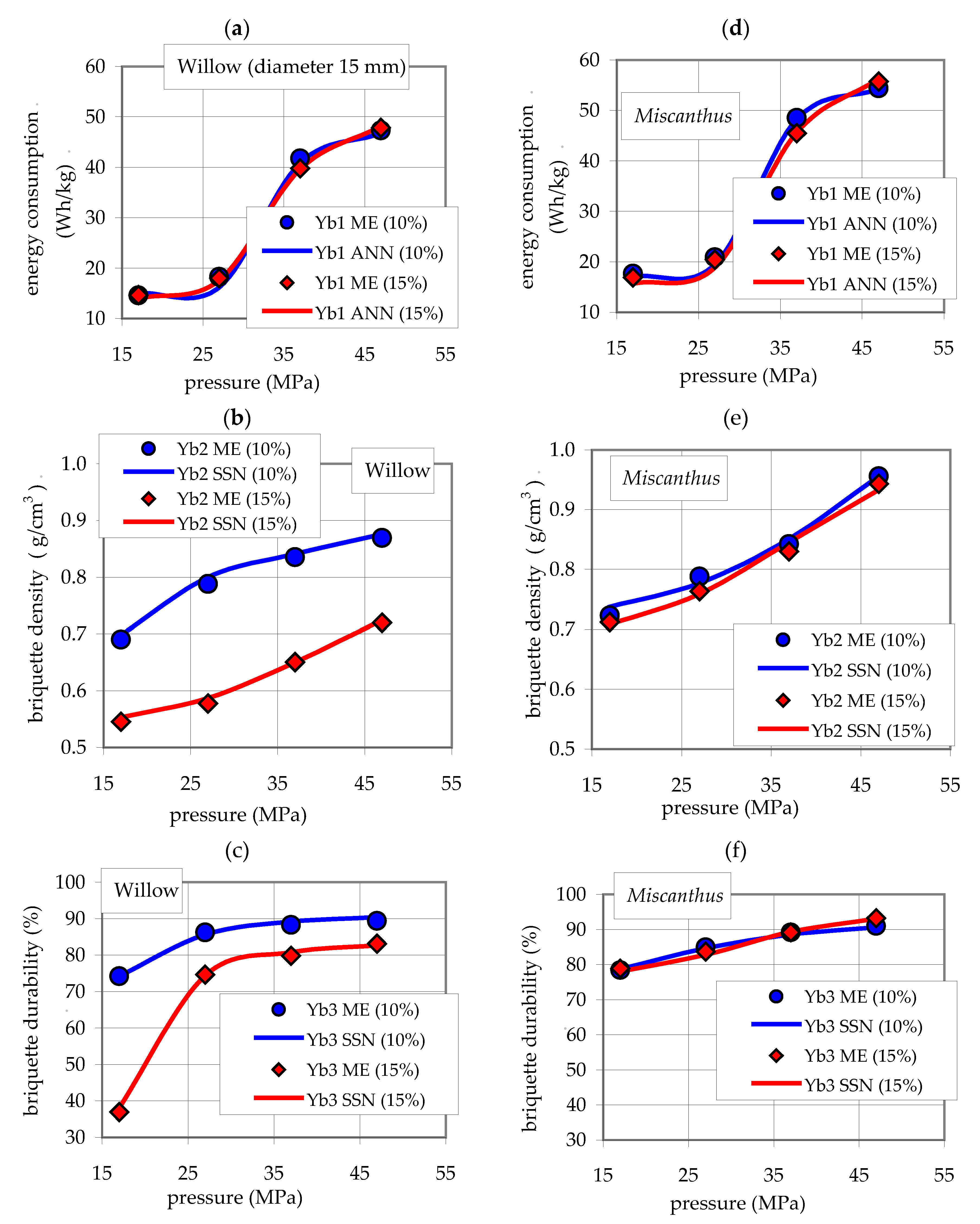 Energies 13 01364 g012