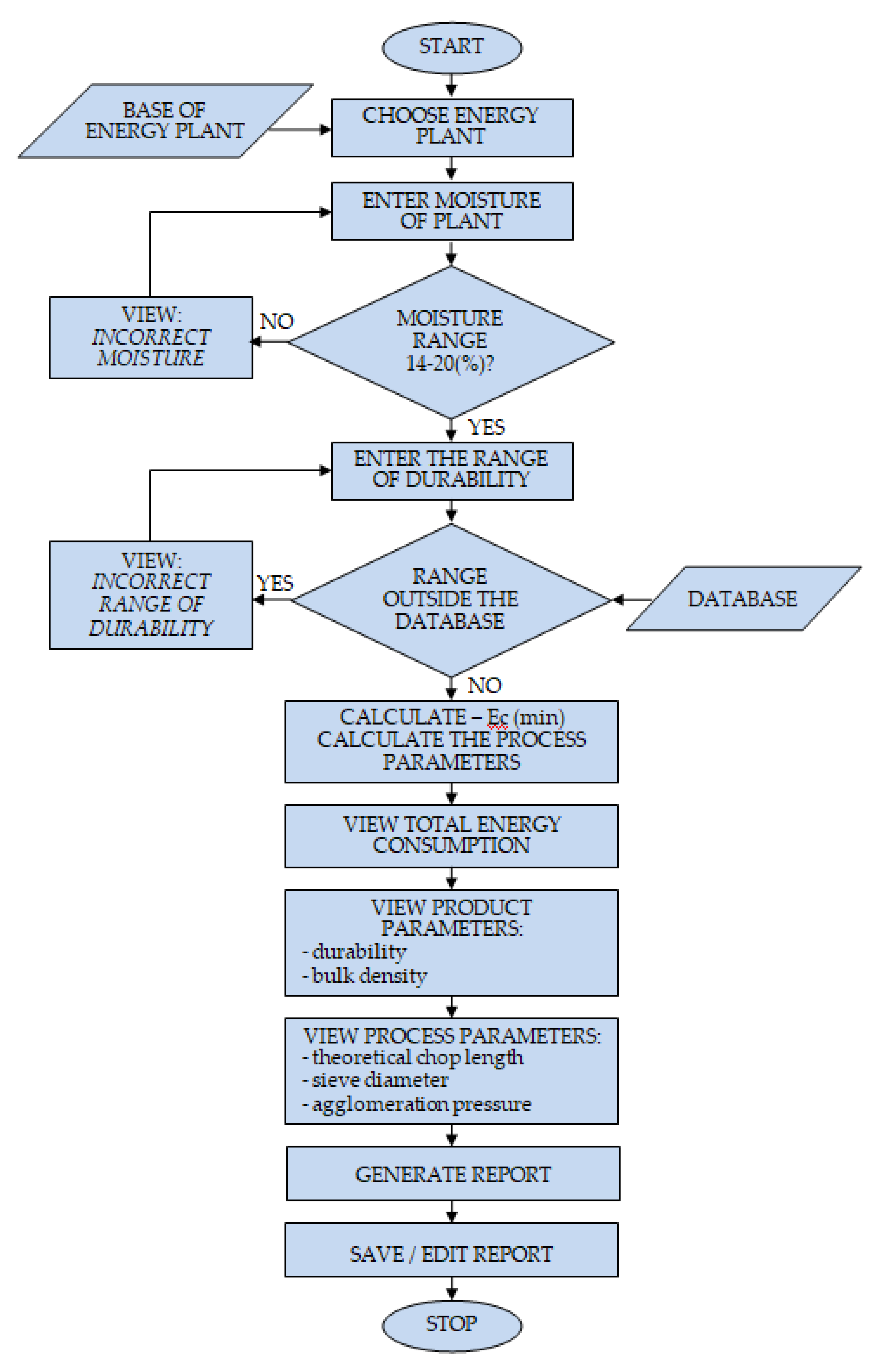 Energies 13 01364 g013