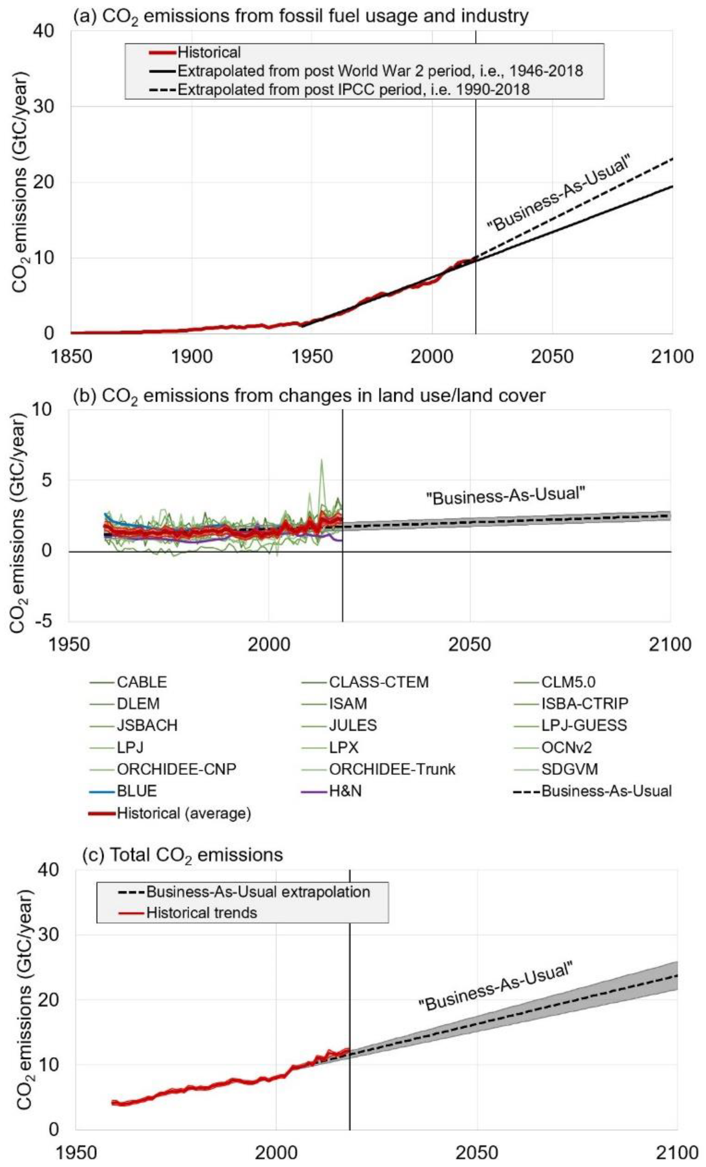 Energies 13 01365 g001