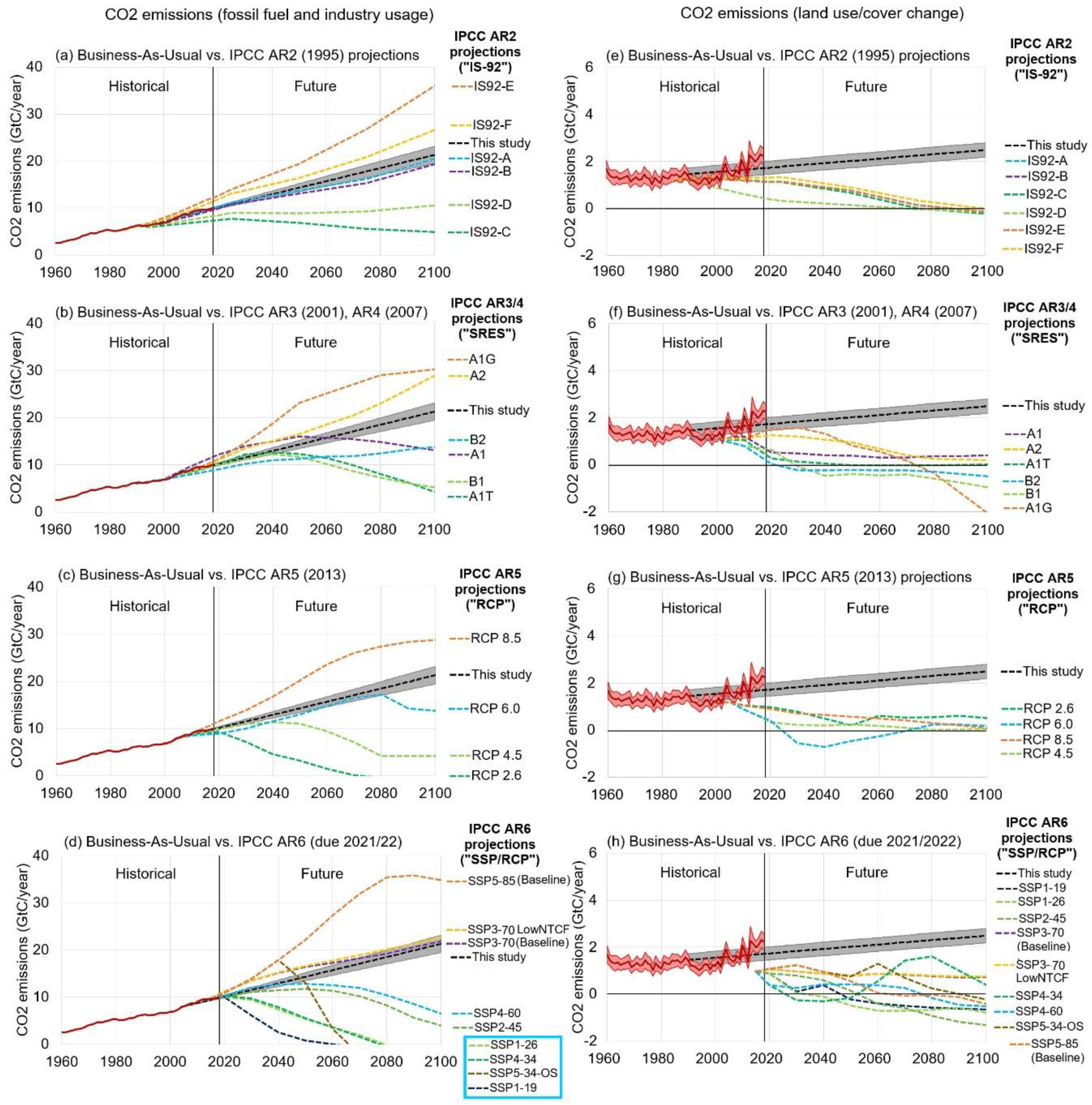 Energies 13 01365 g003