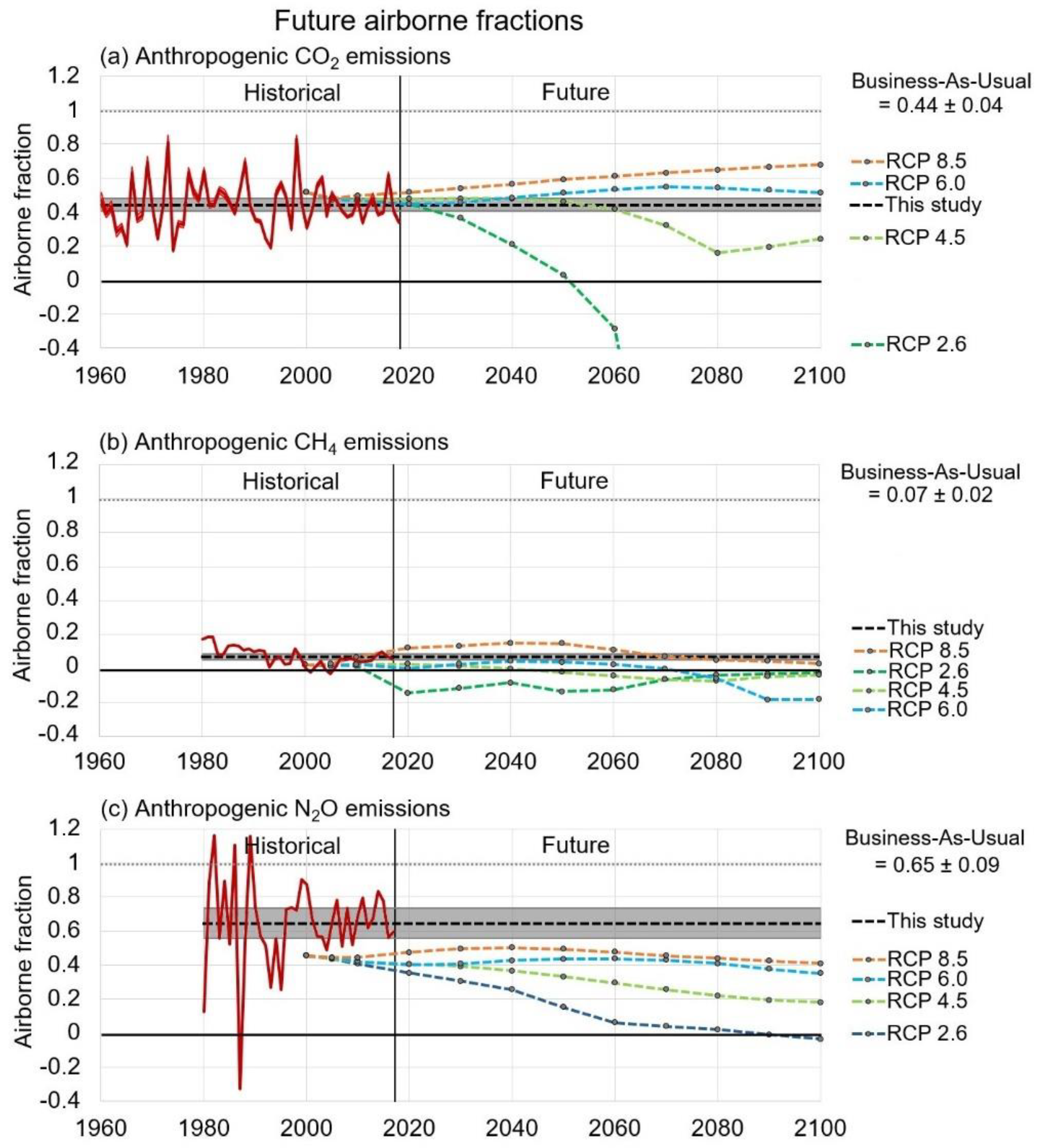 Energies 13 01365 g009