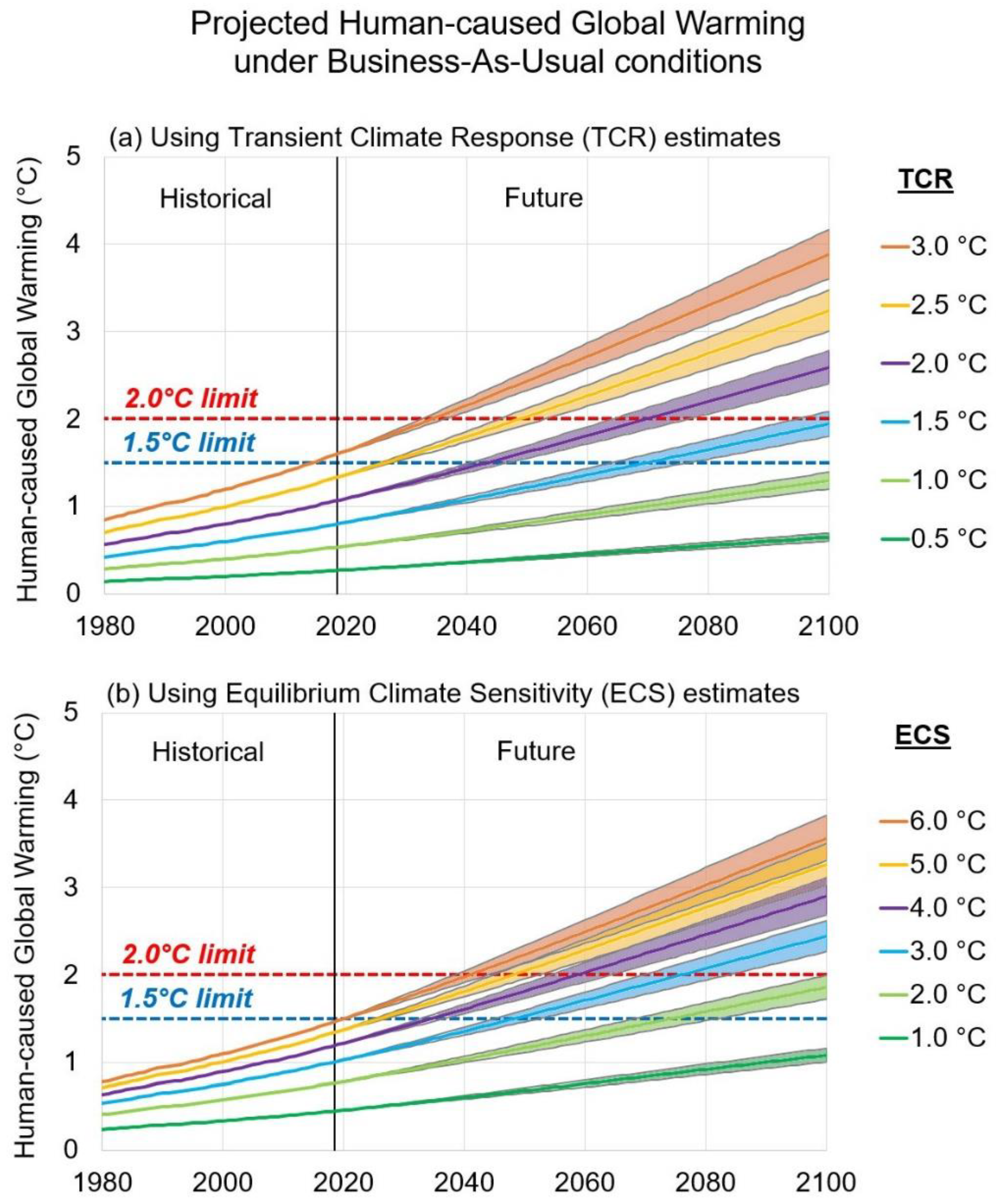 Energies 13 01365 g013