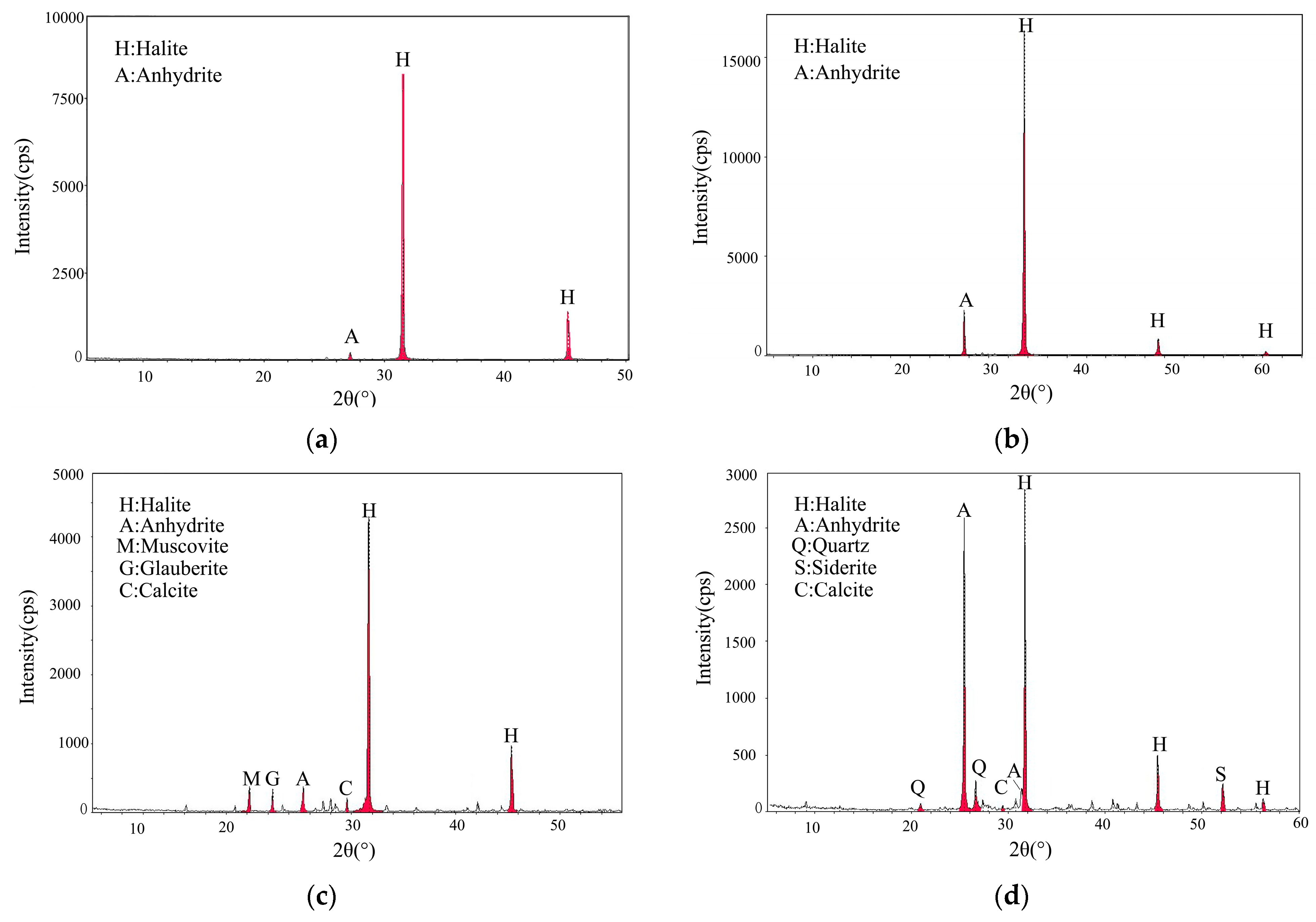 Energies 13 01366 g002