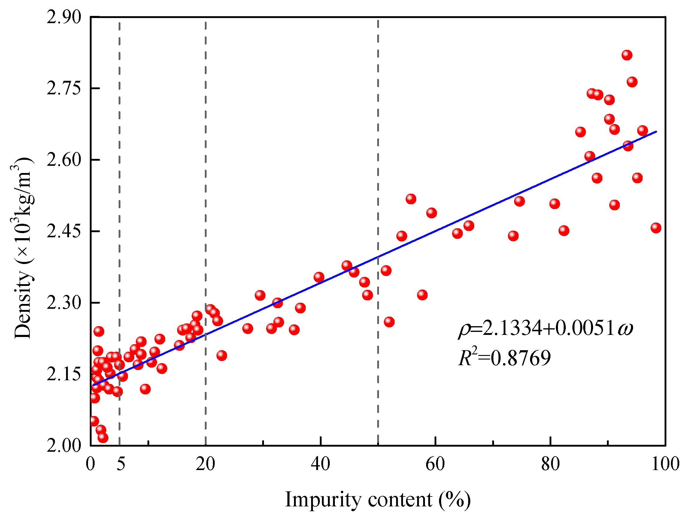 Energies 13 01366 g003