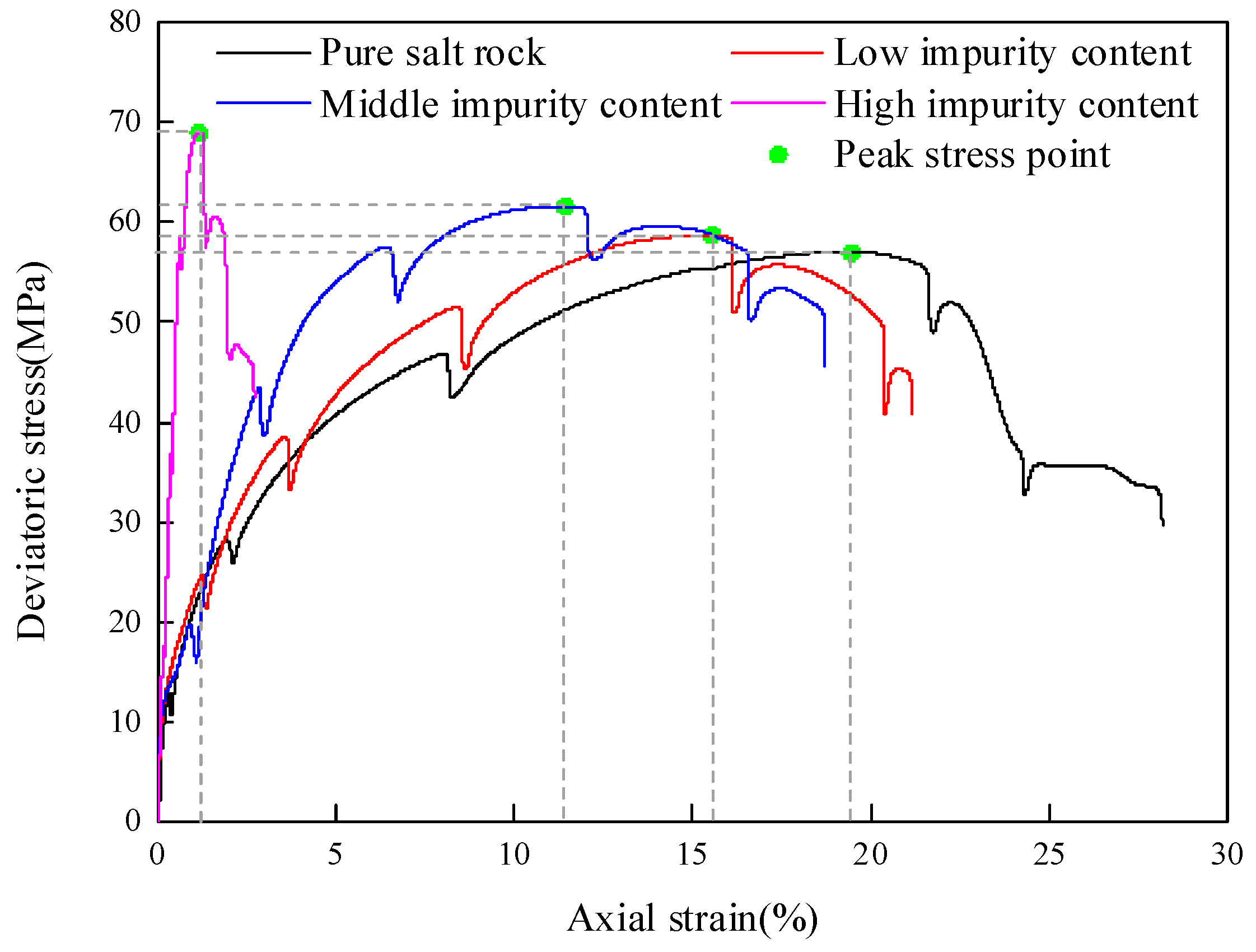Energies 13 01366 g007