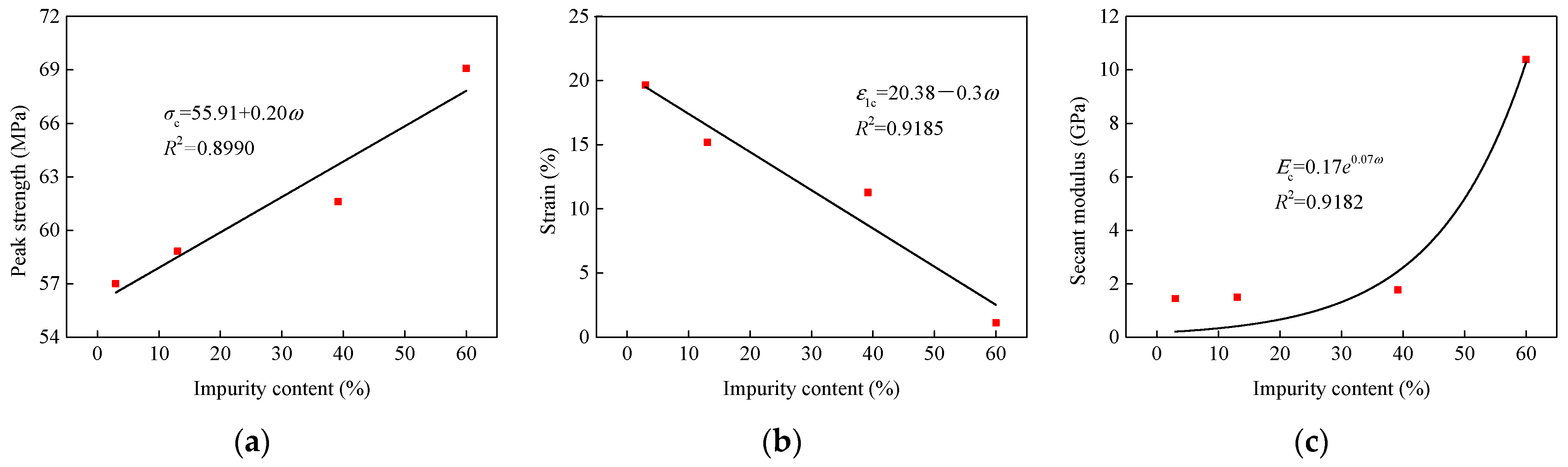 Energies 13 01366 g008