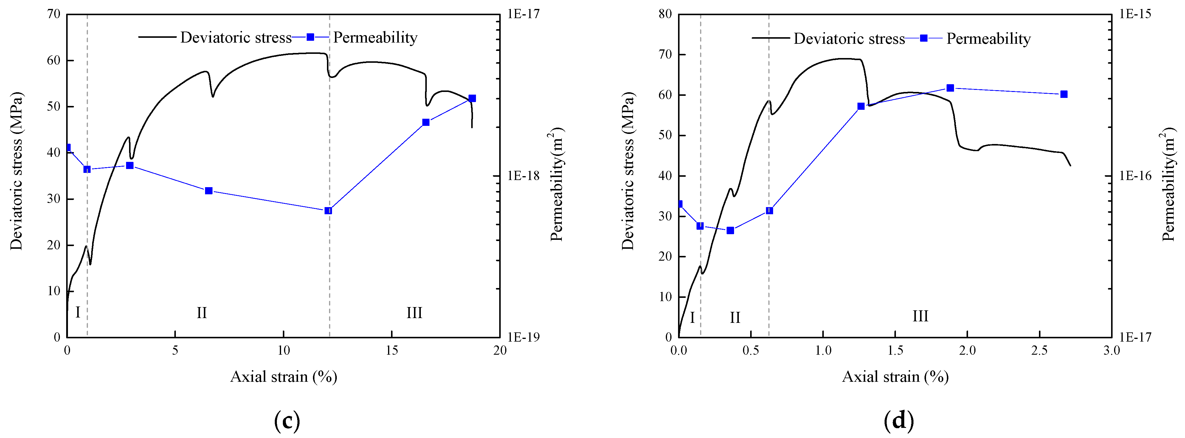 Energies 13 01366 g013b