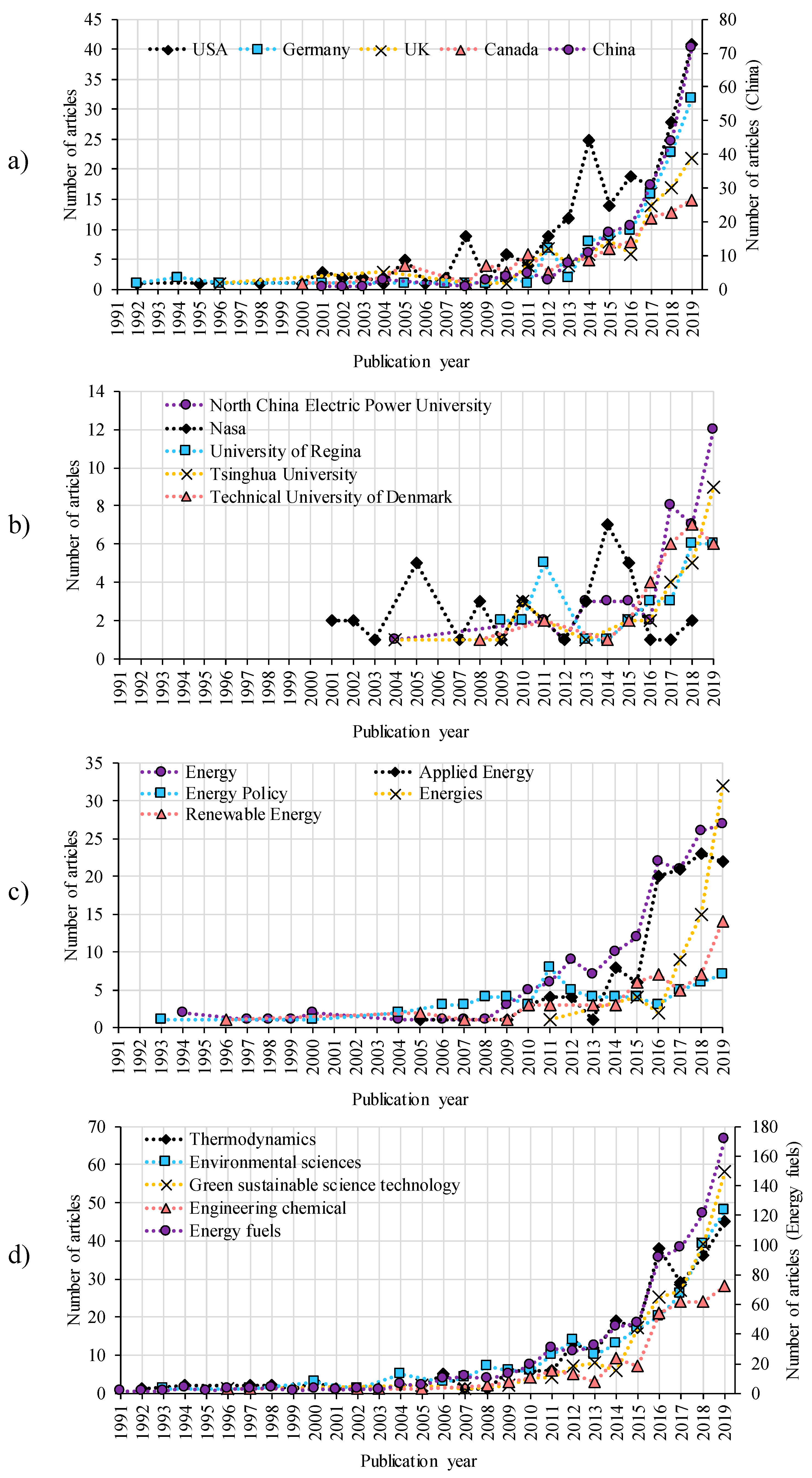 Energies 13 01367 g002