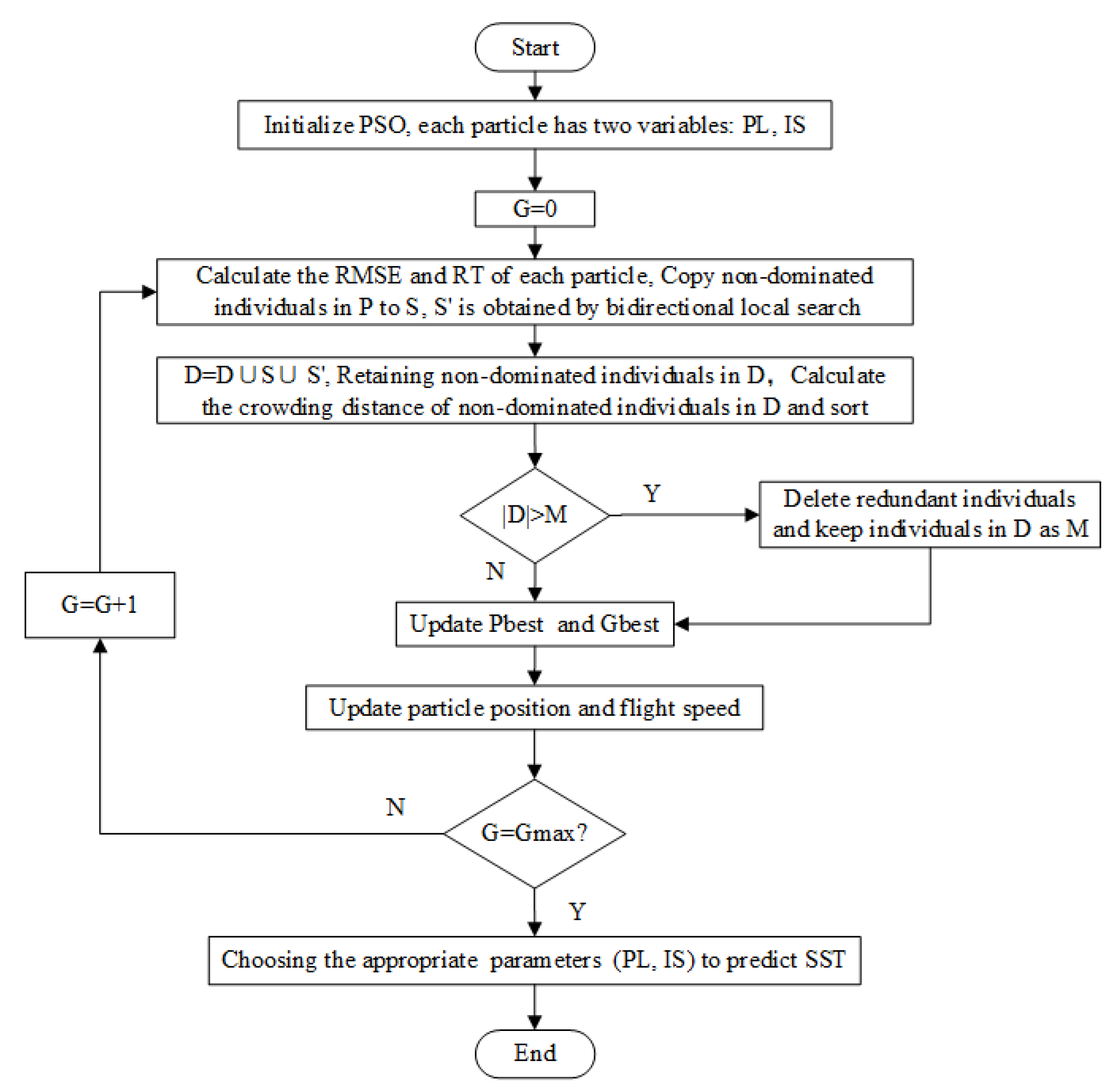 Energies 13 01369 g002