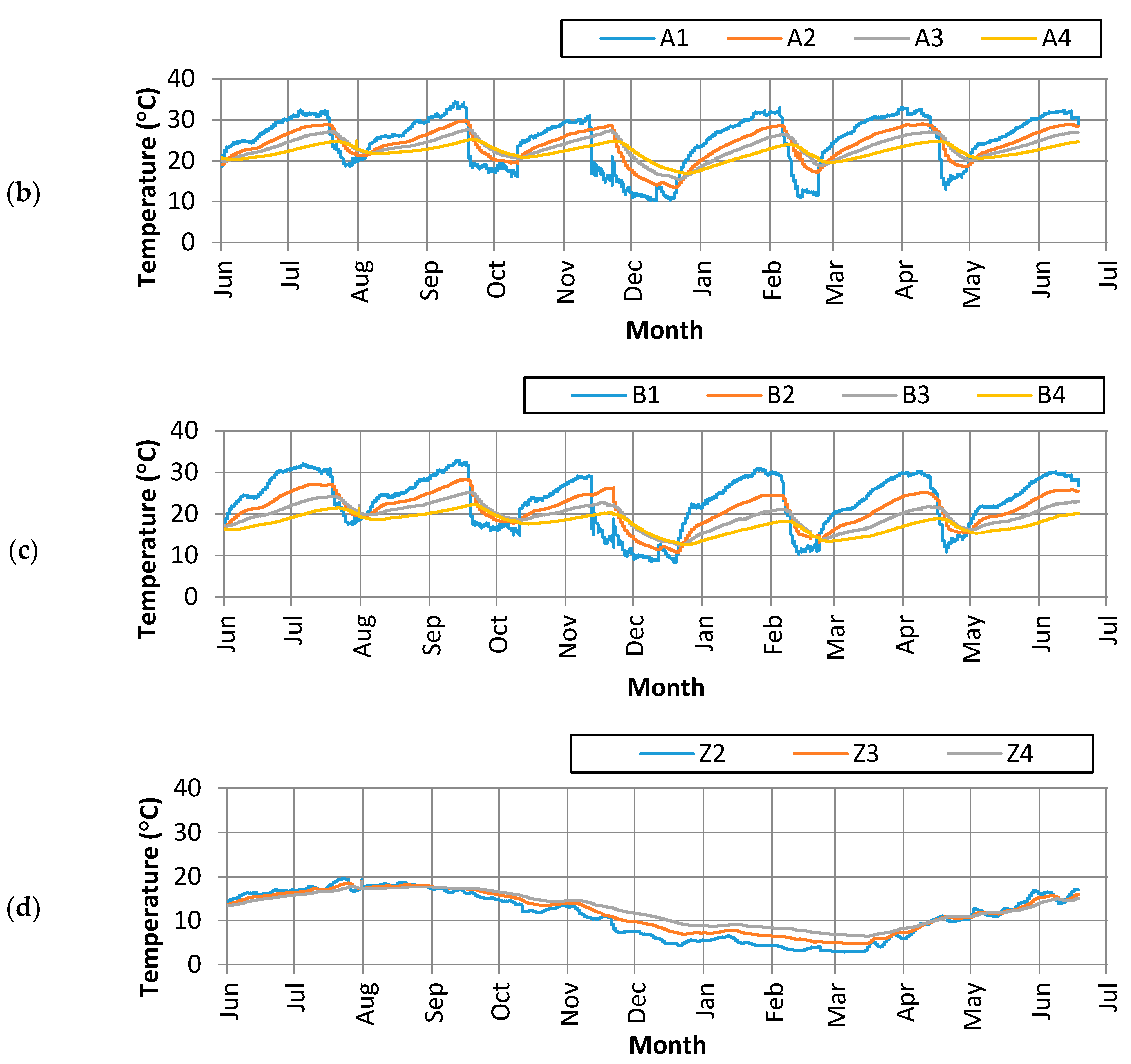 Energies 13 01371 g003b