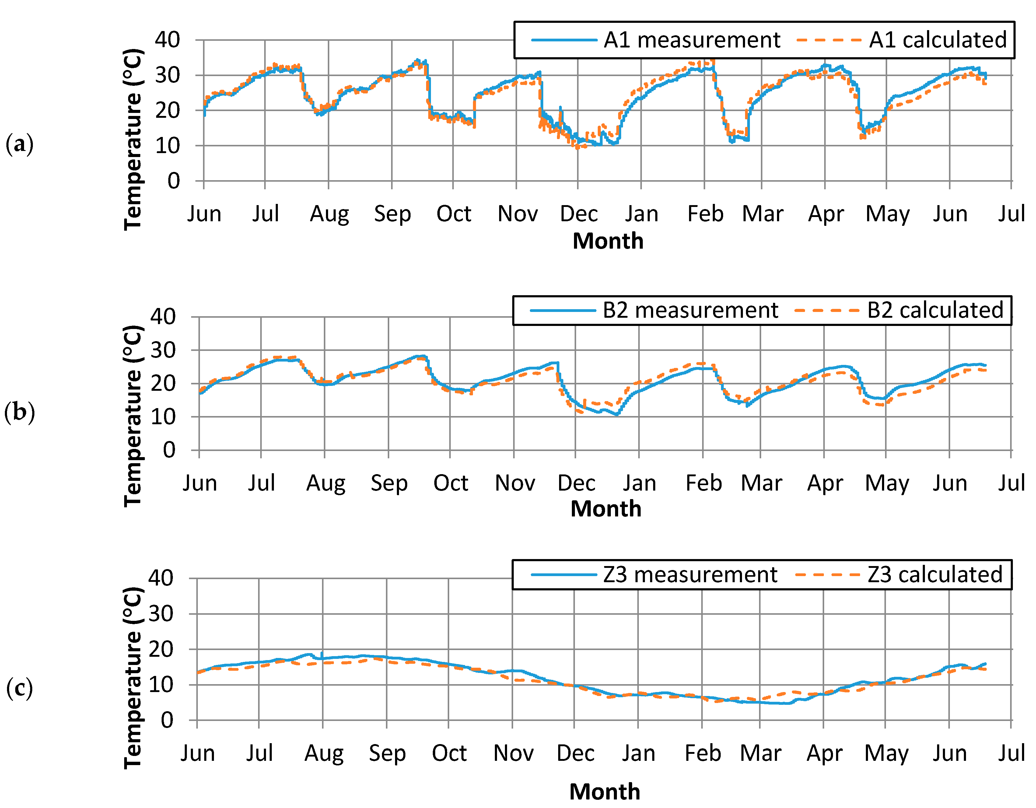 Energies 13 01371 g004