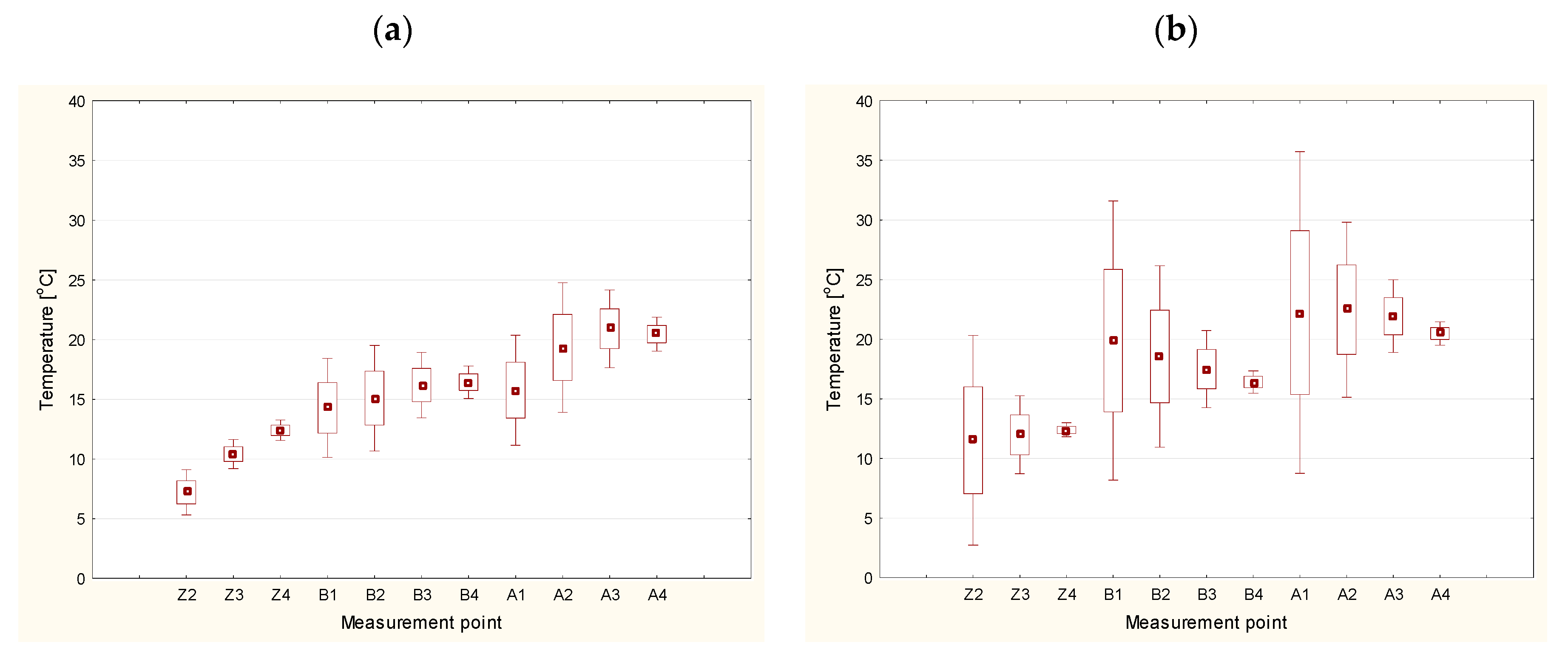 Energies 13 01371 g005