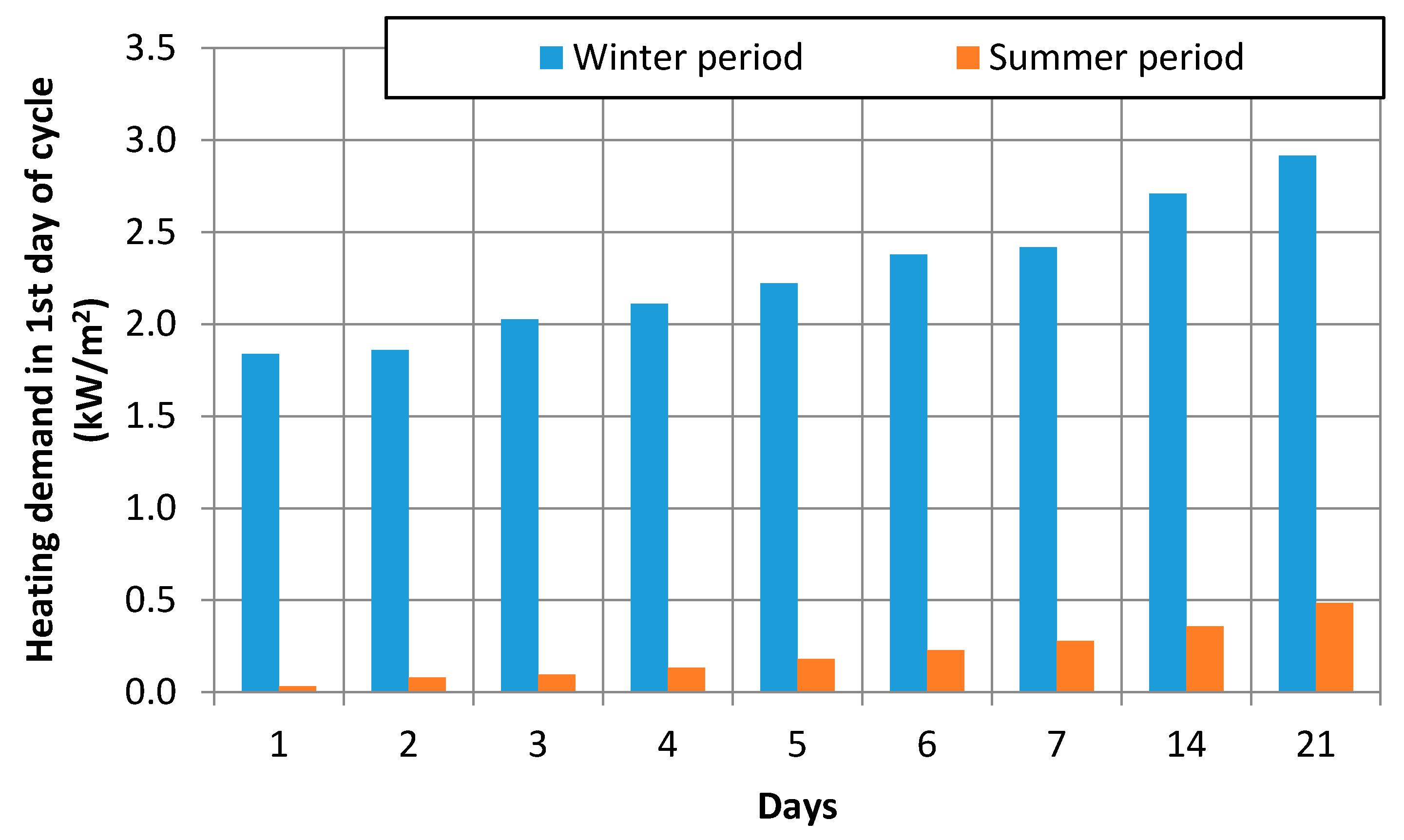 Energies 13 01371 g007