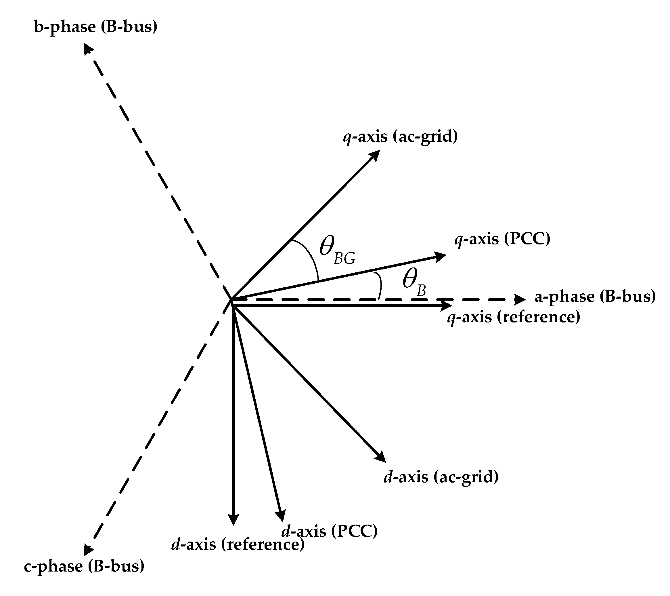 Energies 13 01373 g002