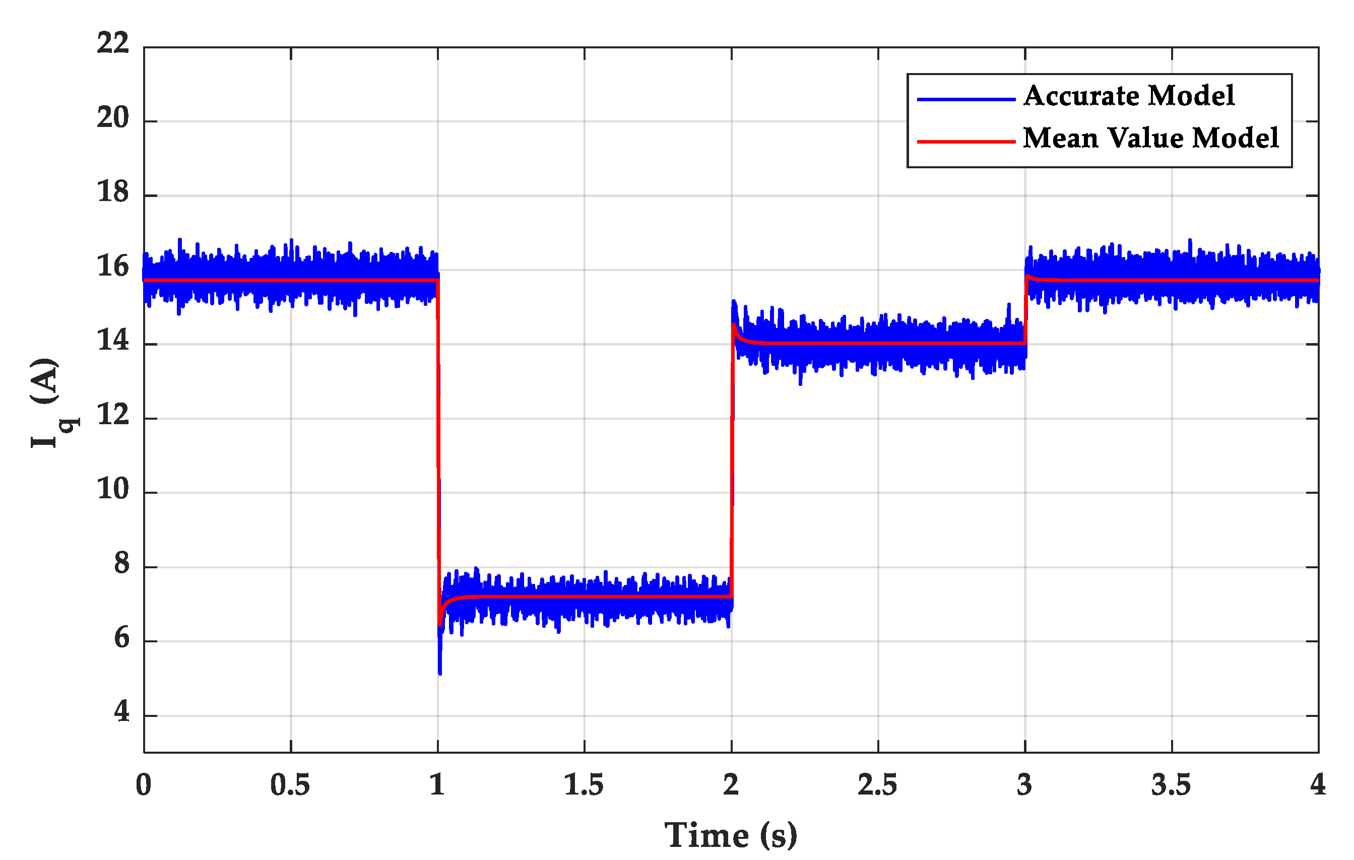Energies 13 01373 g004