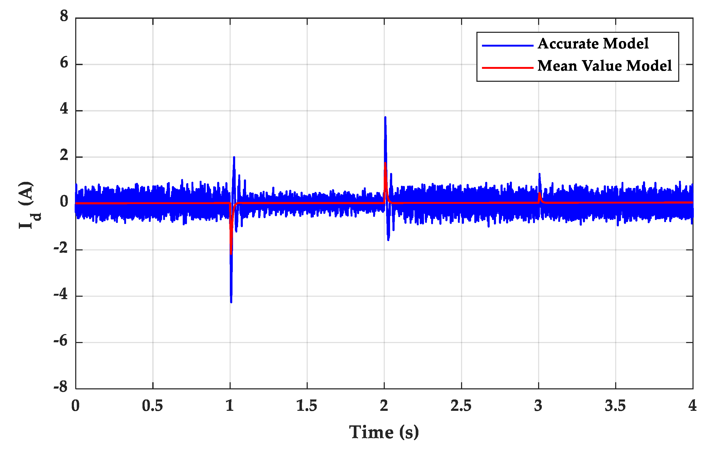 Energies 13 01373 g005