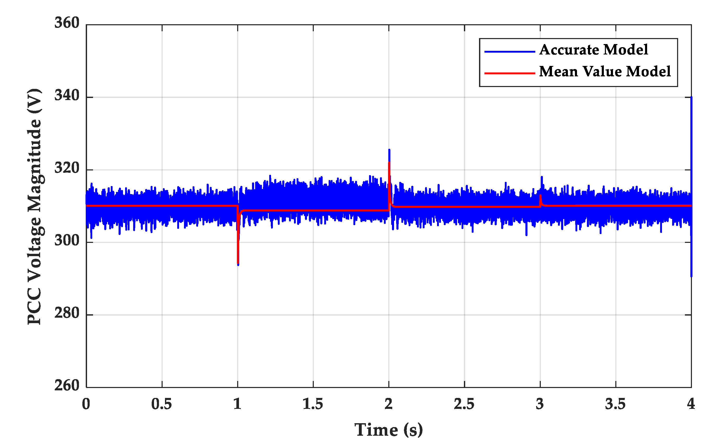 Energies 13 01373 g007