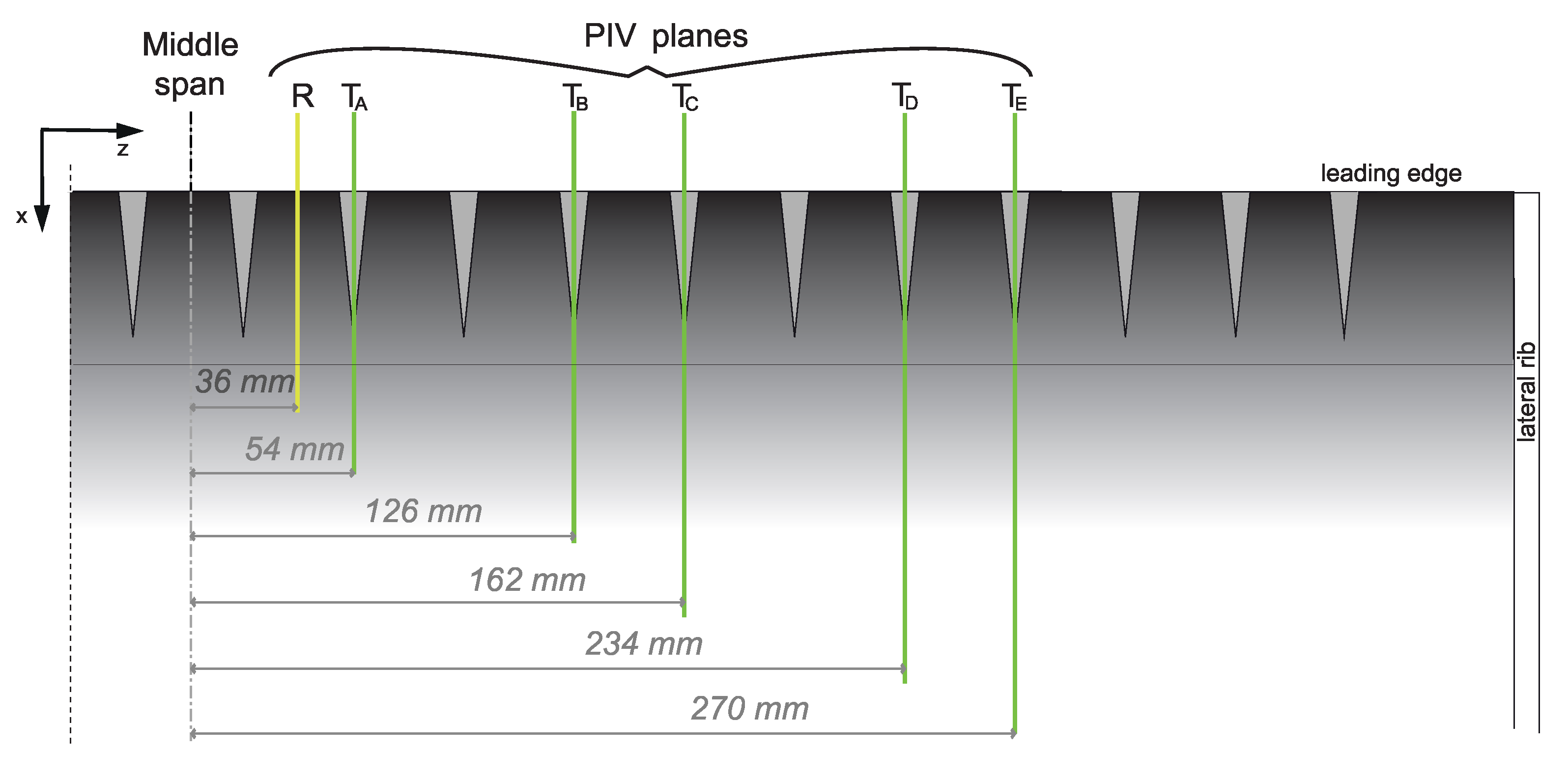 Energies 13 01374 g007