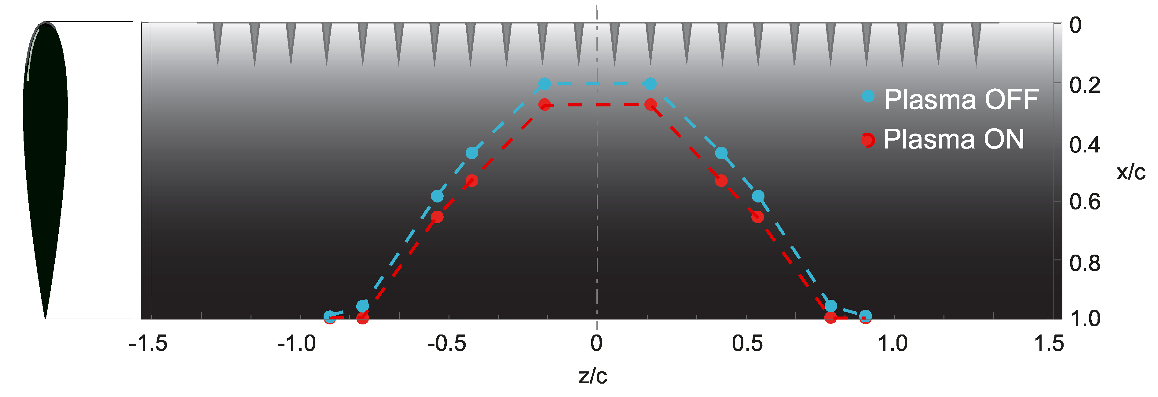 Energies 13 01374 g022