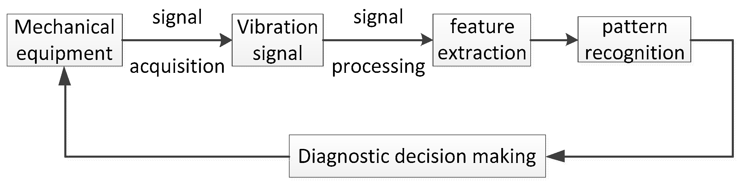 Energies 13 01375 g001