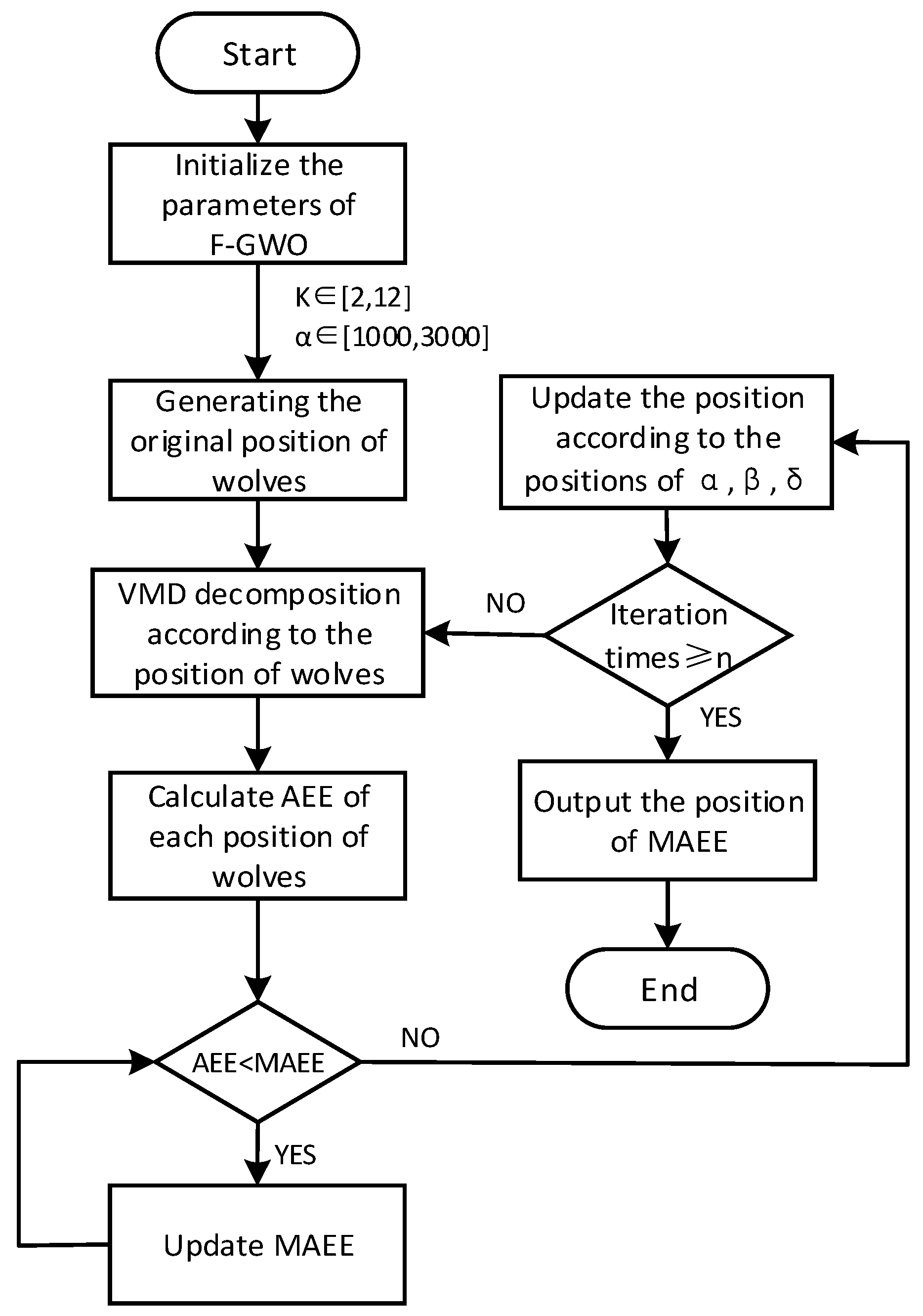 Energies 13 01375 g002