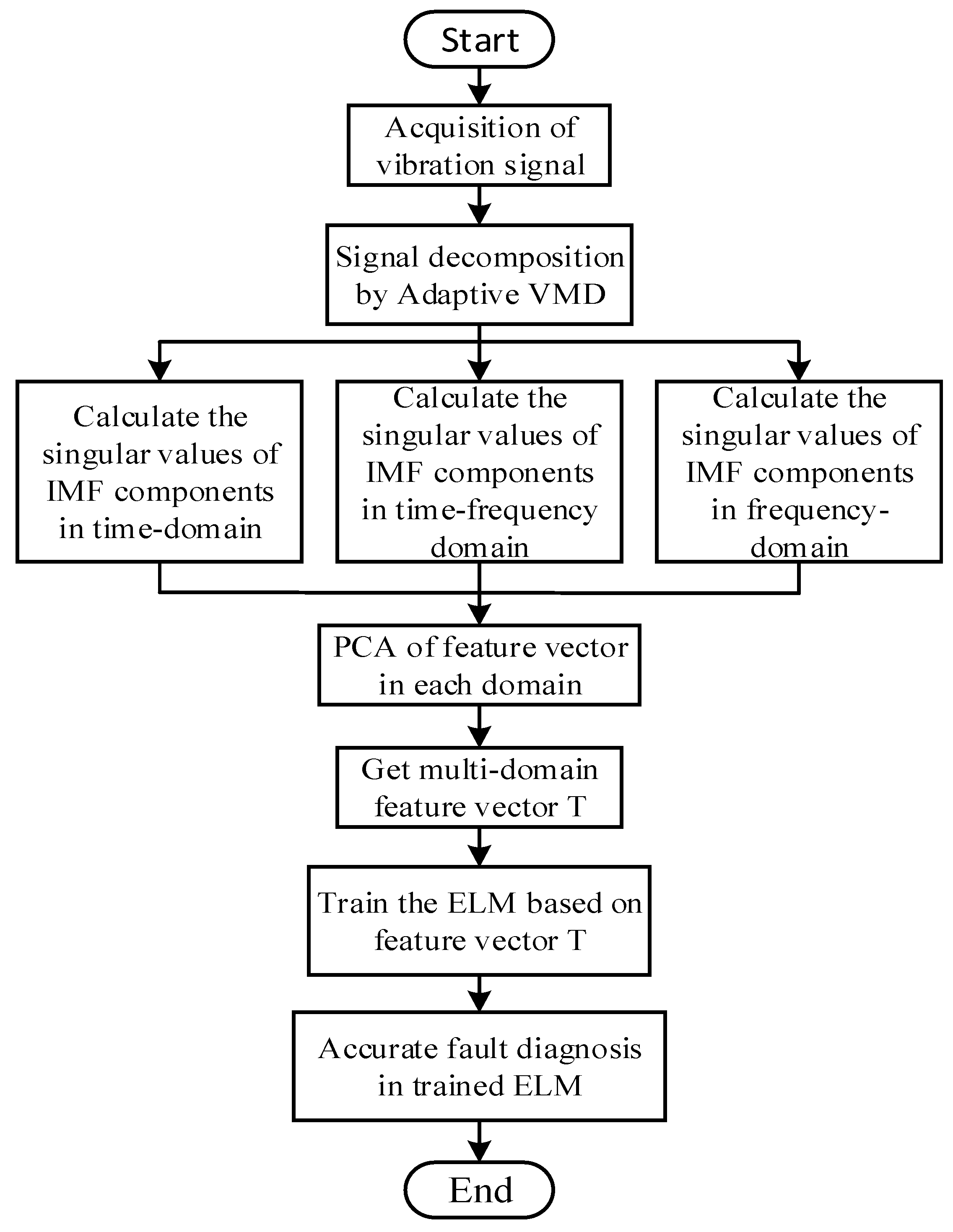 Energies 13 01375 g003