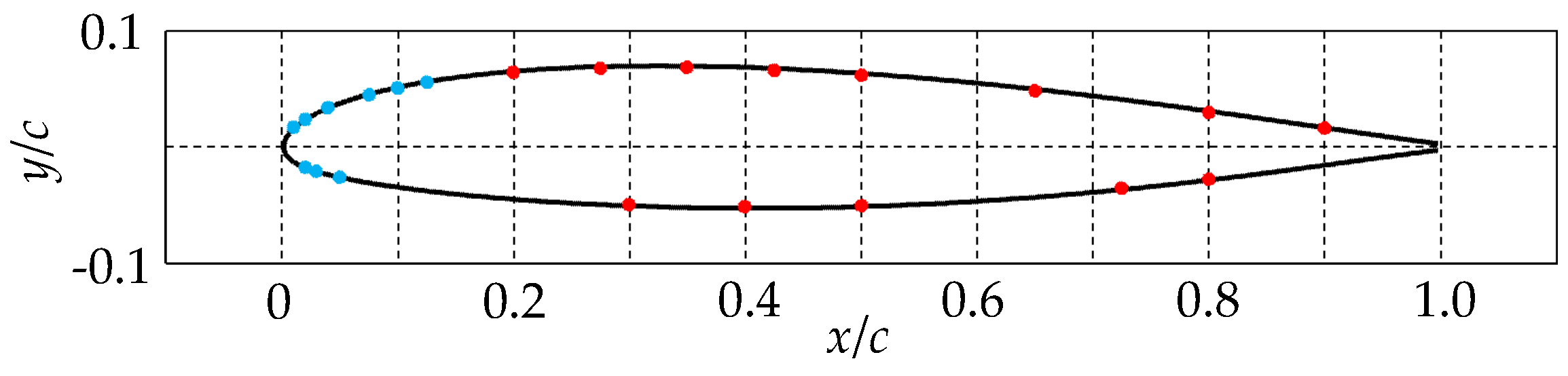 Energies 13 01376 g002