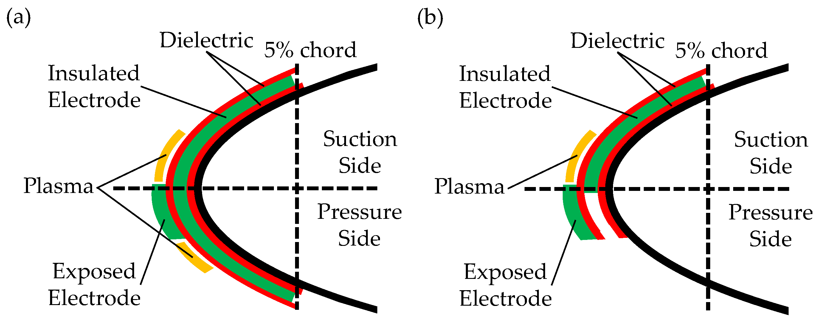 Energies 13 01376 g003