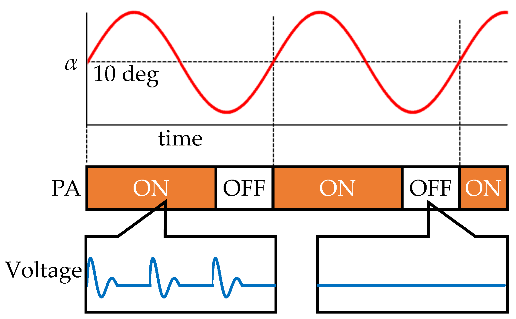 Energies 13 01376 g005