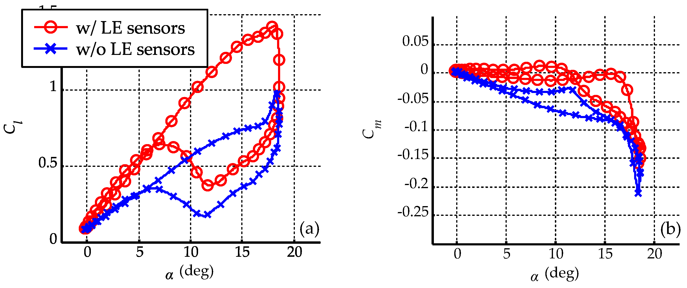 Energies 13 01376 g007